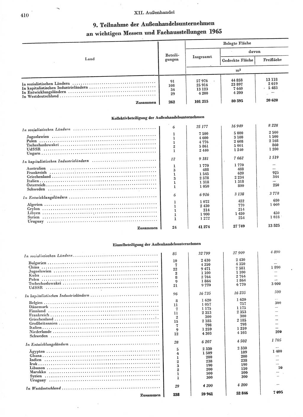 Statistisches Jahrbuch der Deutschen Demokratischen Republik (DDR) 1966, Seite 410 (Stat. Jb. DDR 1966, S. 410)