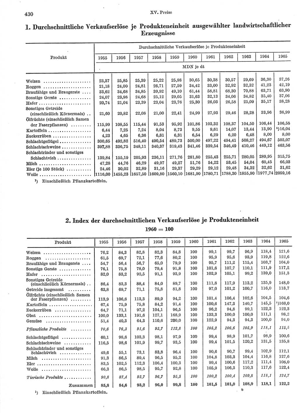 Statistisches Jahrbuch der Deutschen Demokratischen Republik (DDR) 1966, Seite 430 (Stat. Jb. DDR 1966, S. 430)