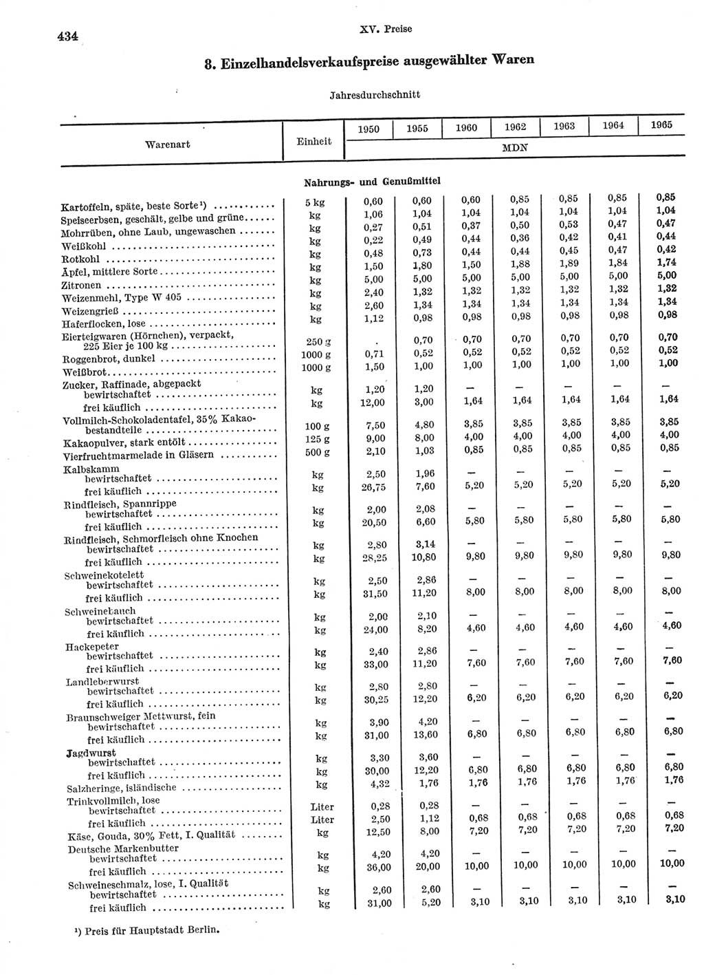 Statistisches Jahrbuch der Deutschen Demokratischen Republik (DDR) 1966, Seite 434 (Stat. Jb. DDR 1966, S. 434)