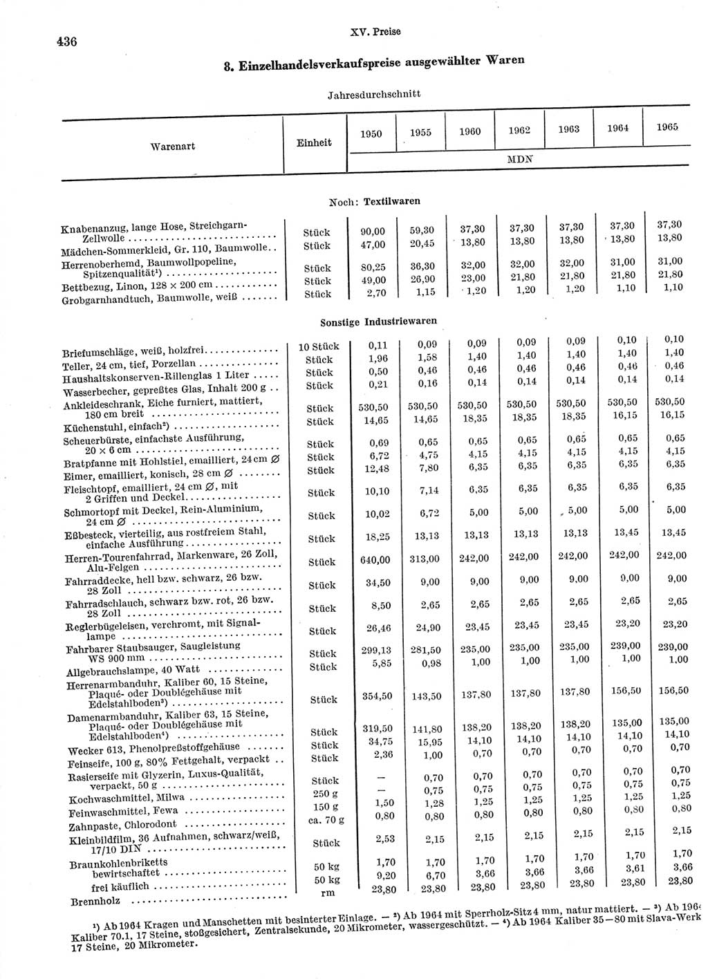 Statistisches Jahrbuch der Deutschen Demokratischen Republik (DDR) 1966, Seite 436 (Stat. Jb. DDR 1966, S. 436)
