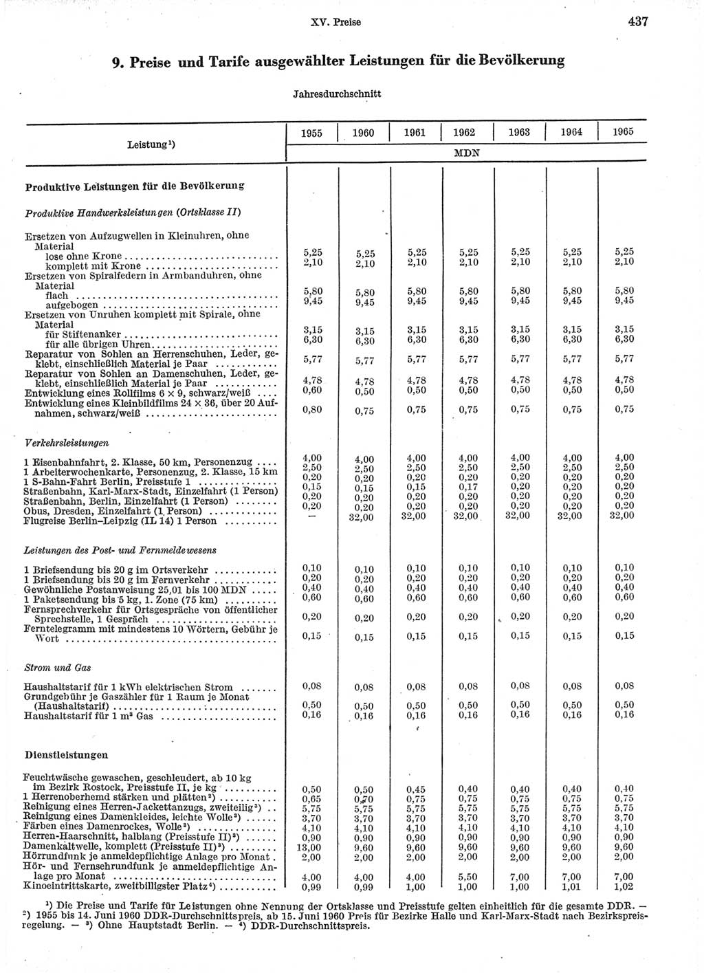 Statistisches Jahrbuch der Deutschen Demokratischen Republik (DDR) 1966, Seite 437 (Stat. Jb. DDR 1966, S. 437)