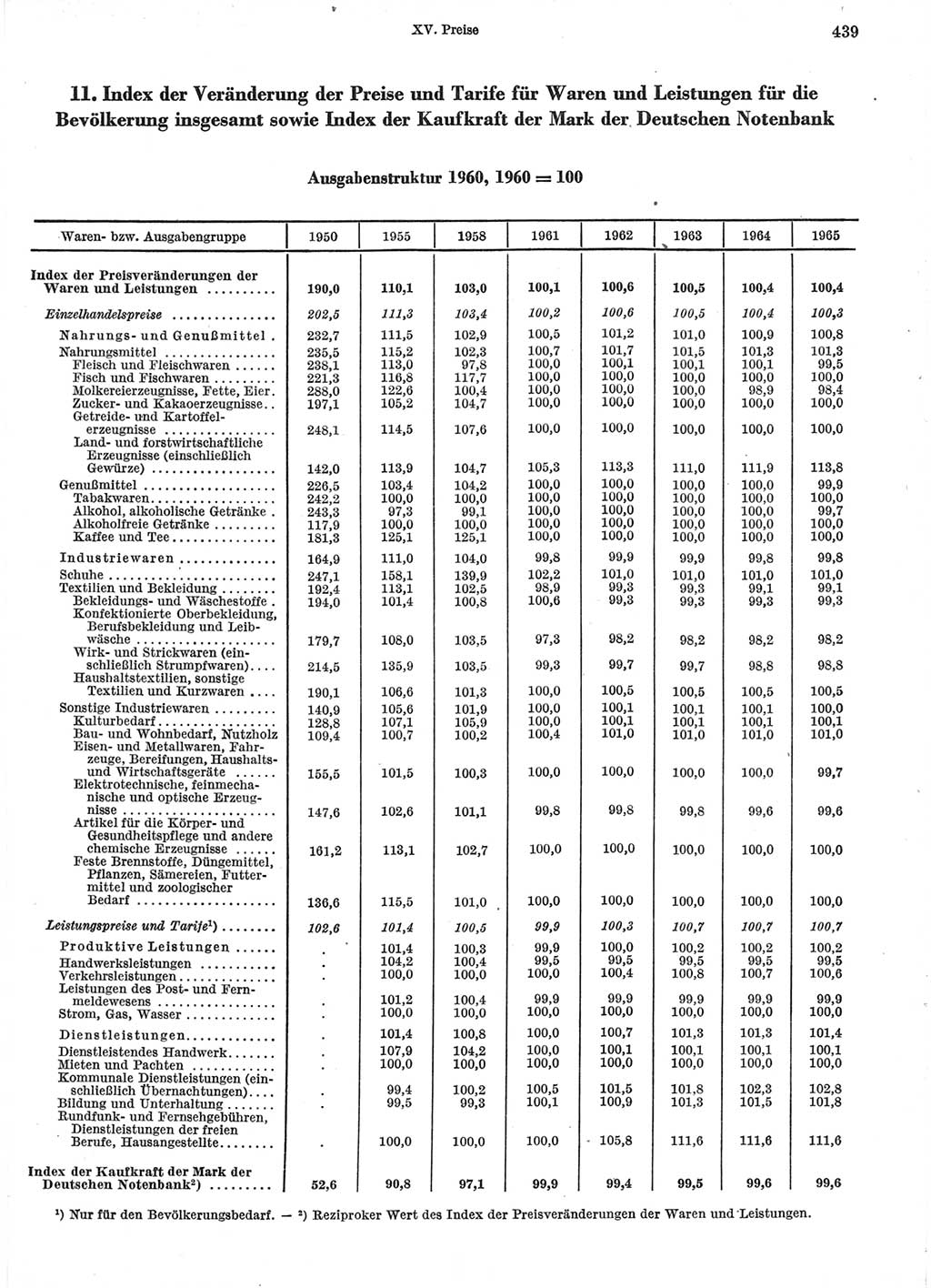 Statistisches Jahrbuch der Deutschen Demokratischen Republik (DDR) 1966, Seite 439 (Stat. Jb. DDR 1966, S. 439)