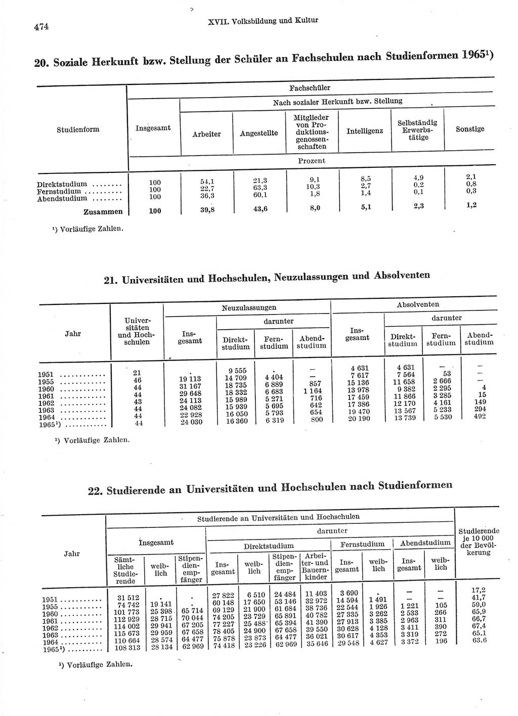 Statistisches Jahrbuch der Deutschen Demokratischen Republik (DDR) 1966, Seite 474 (Stat. Jb. DDR 1966, S. 474)