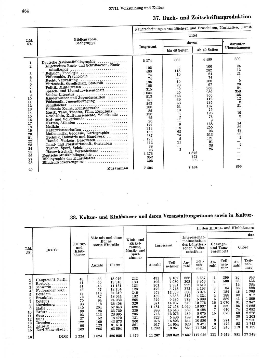 Statistisches Jahrbuch der Deutschen Demokratischen Republik (DDR) 1966, Seite 484 (Stat. Jb. DDR 1966, S. 484)