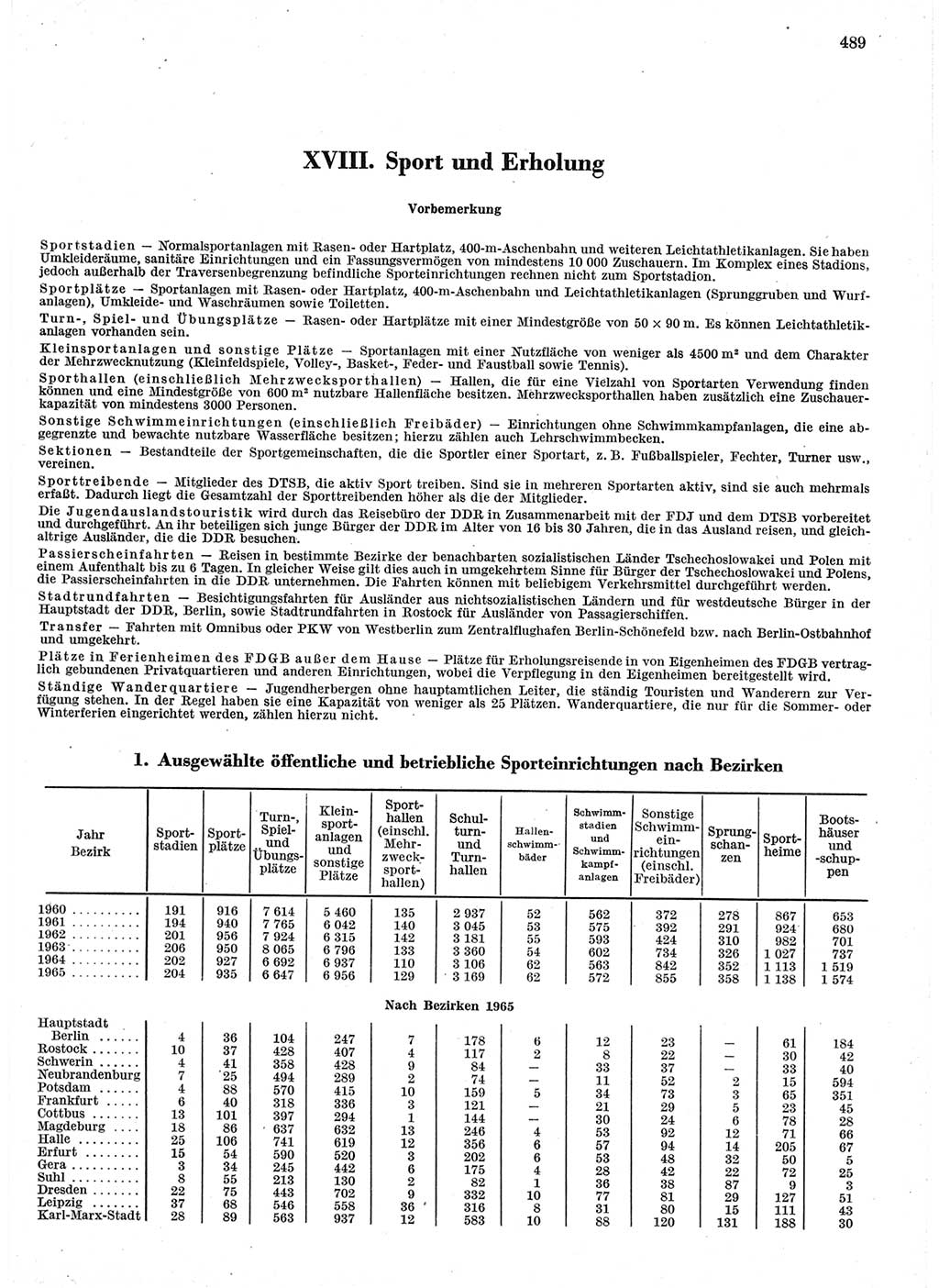 Statistisches Jahrbuch der Deutschen Demokratischen Republik (DDR) 1966, Seite 489 (Stat. Jb. DDR 1966, S. 489)