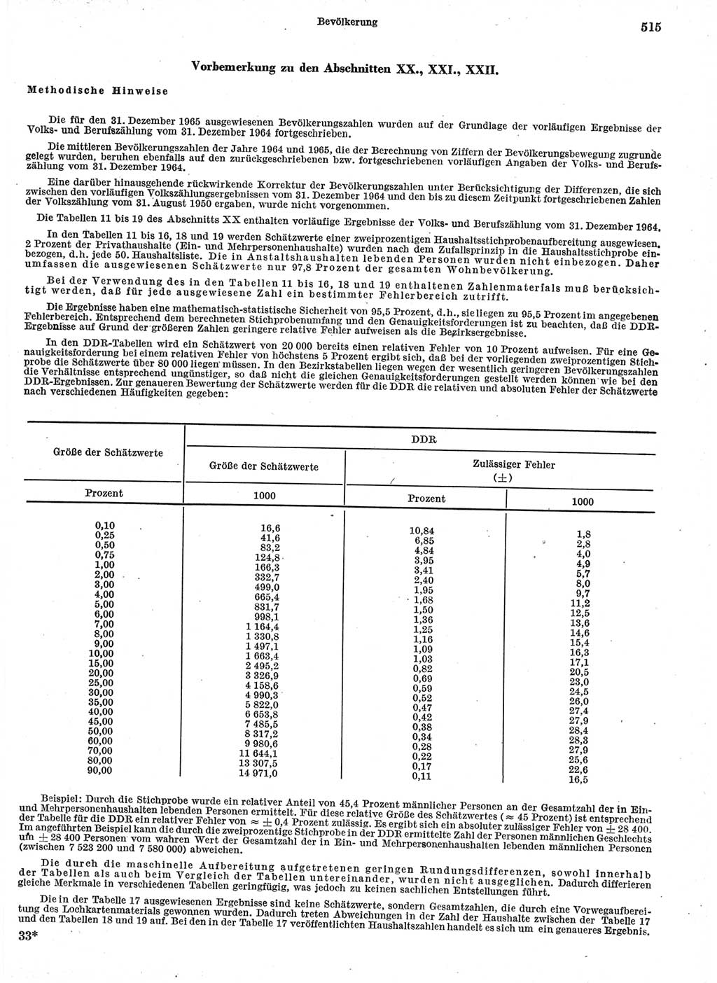 Statistisches Jahrbuch der Deutschen Demokratischen Republik (DDR) 1966, Seite 515 (Stat. Jb. DDR 1966, S. 515)