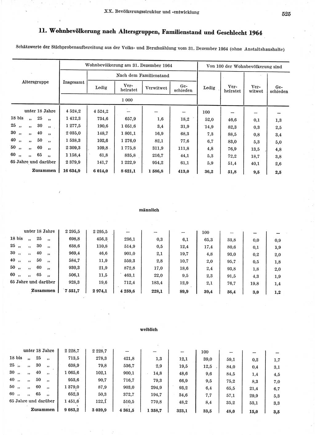 Statistisches Jahrbuch der Deutschen Demokratischen Republik (DDR) 1966, Seite 525 (Stat. Jb. DDR 1966, S. 525)