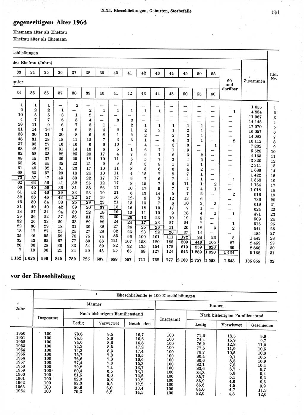 Statistisches Jahrbuch der Deutschen Demokratischen Republik (DDR) 1966, Seite 551 (Stat. Jb. DDR 1966, S. 551)