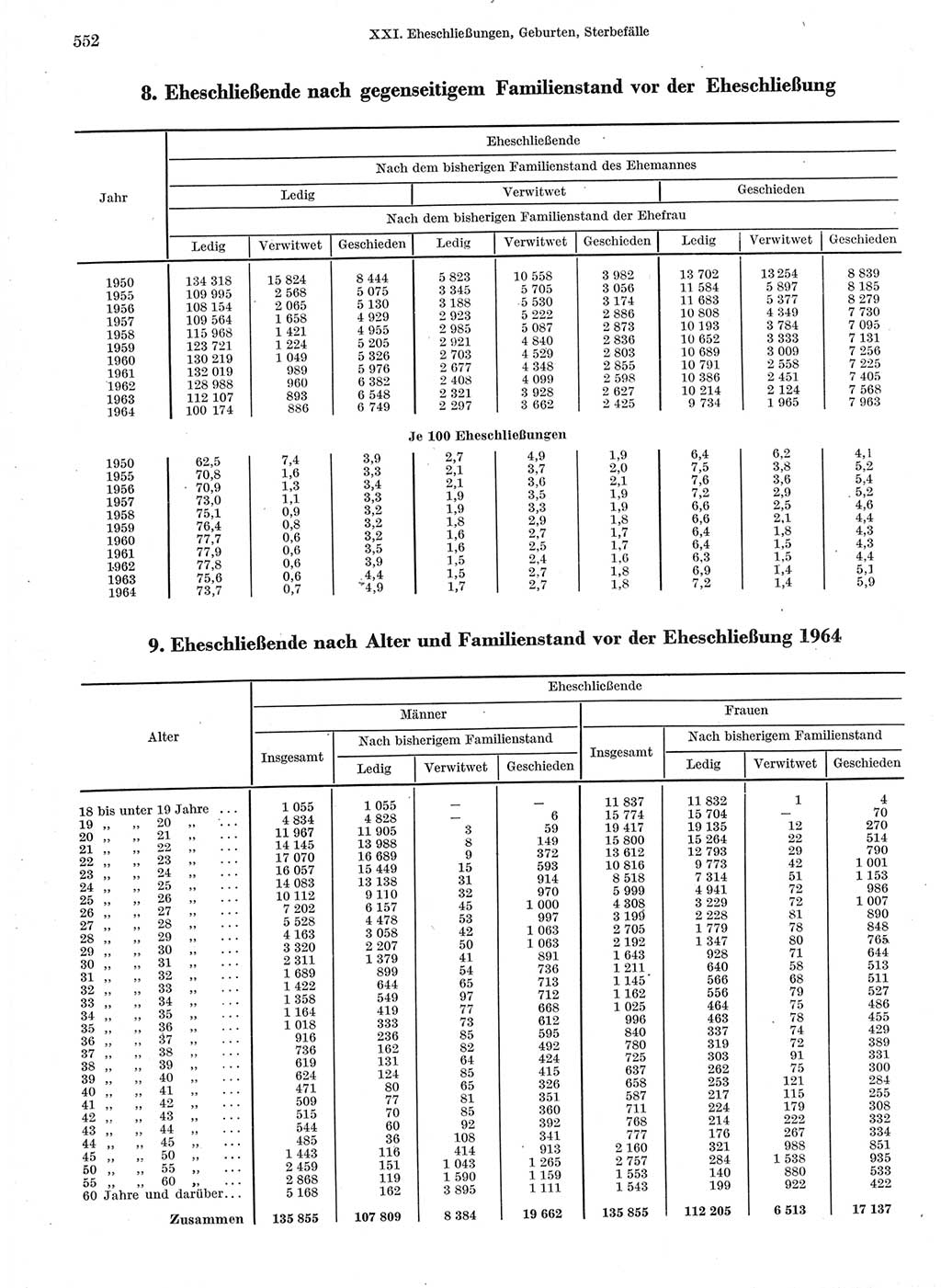 Statistisches Jahrbuch der Deutschen Demokratischen Republik (DDR) 1966, Seite 552 (Stat. Jb. DDR 1966, S. 552)