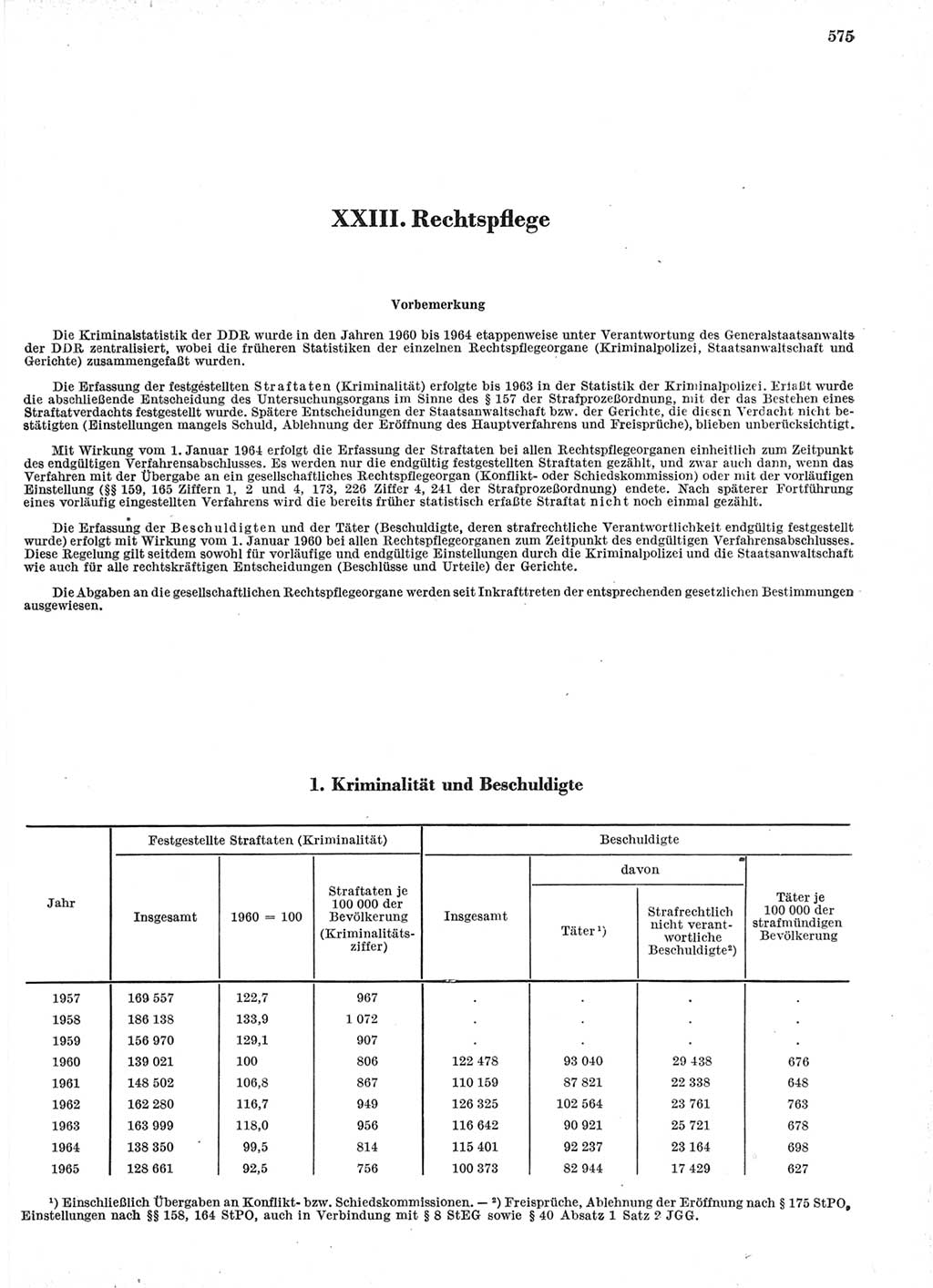 Statistisches Jahrbuch der Deutschen Demokratischen Republik (DDR) 1966, Seite 575 (Stat. Jb. DDR 1966, S. 575)