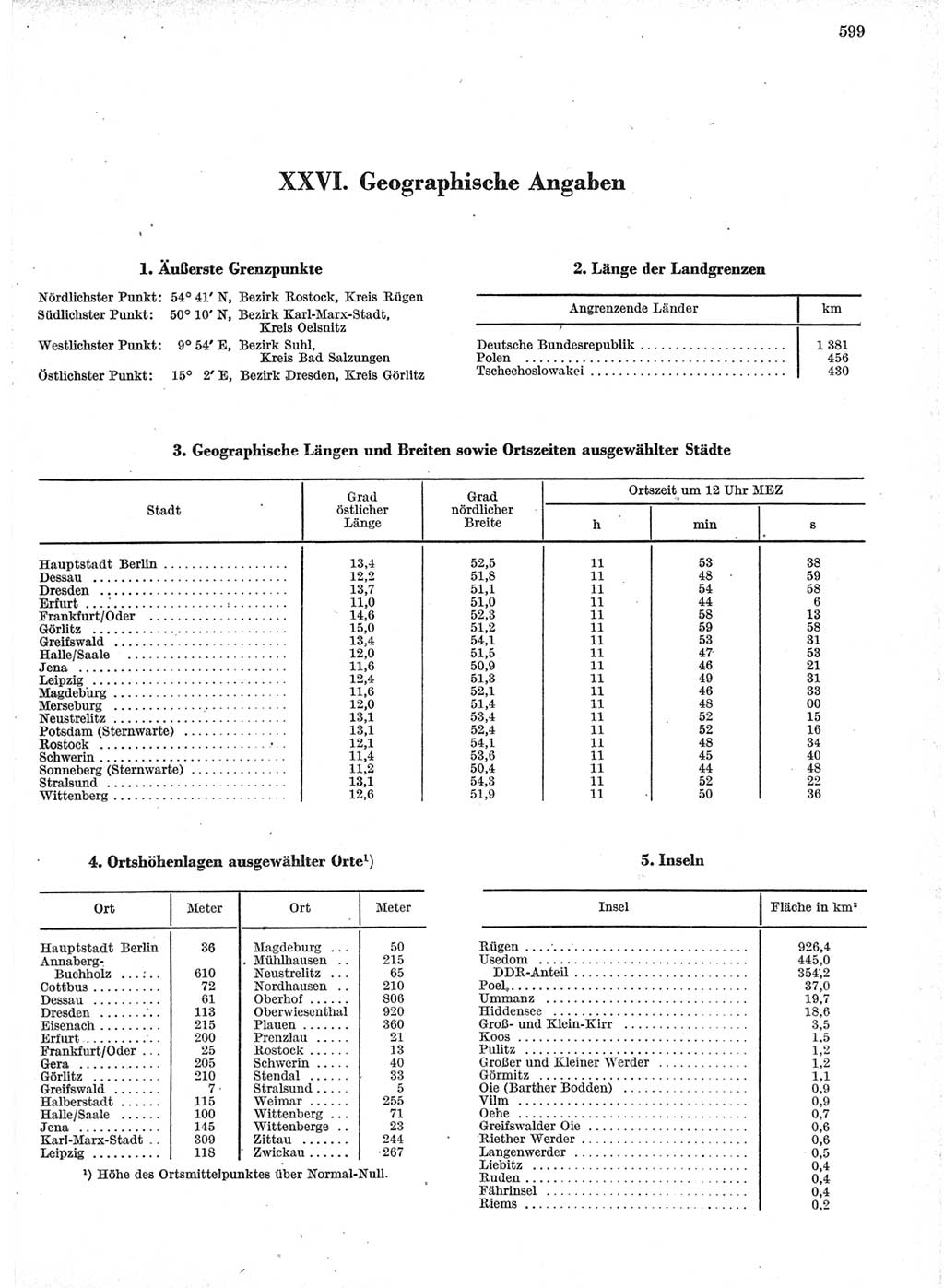 Statistisches Jahrbuch der Deutschen Demokratischen Republik (DDR) 1966, Seite 599 (Stat. Jb. DDR 1966, S. 599)