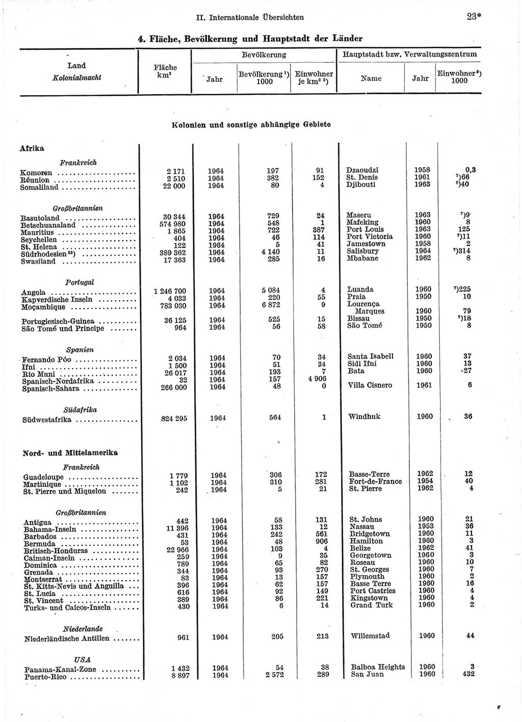 Statistisches Jahrbuch der Deutschen Demokratischen Republik (DDR) 1966, Seite 23 (Stat. Jb. DDR 1966, S. 23)