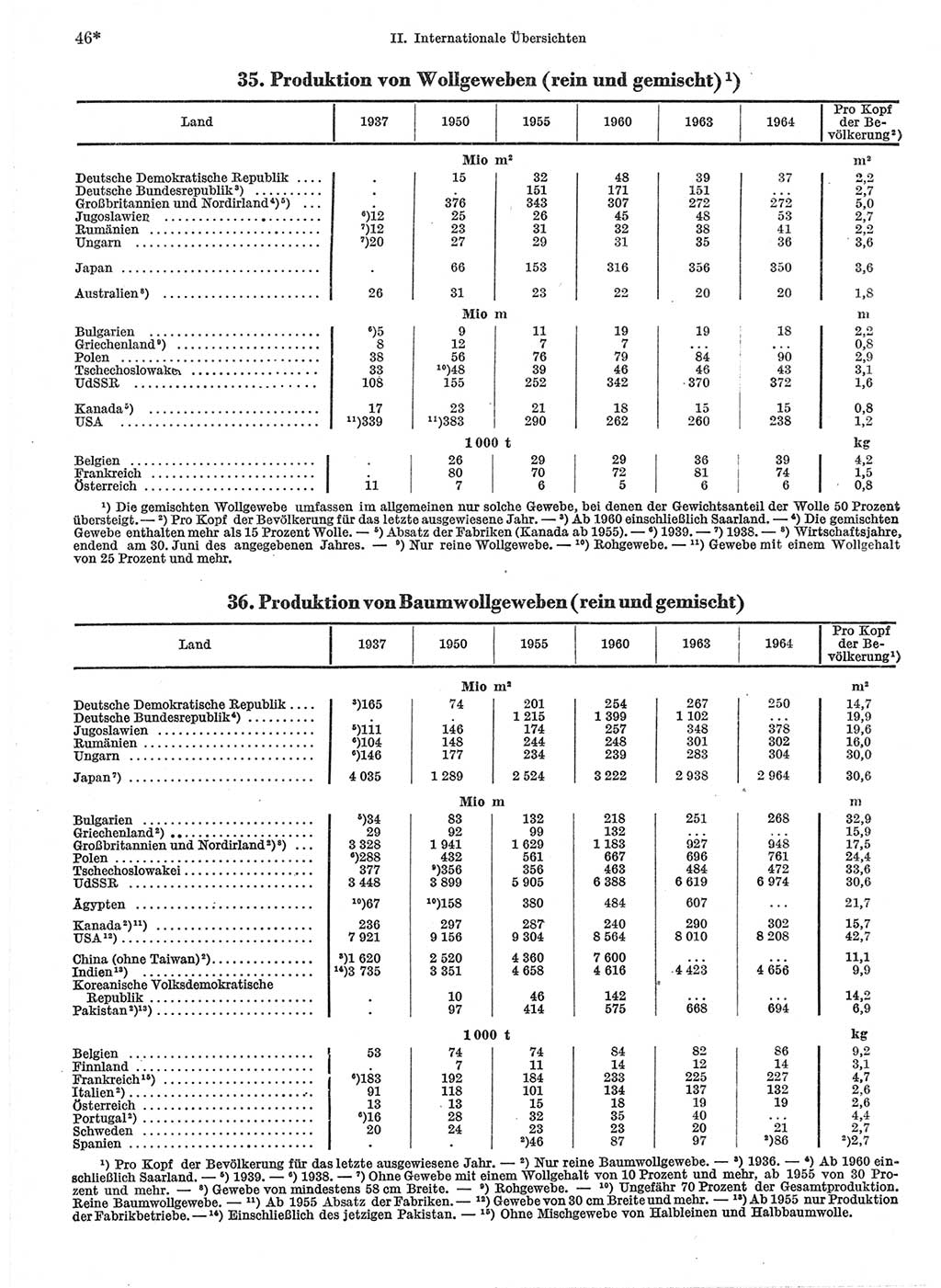 Statistisches Jahrbuch der Deutschen Demokratischen Republik (DDR) 1966, Seite 46 (Stat. Jb. DDR 1966, S. 46)