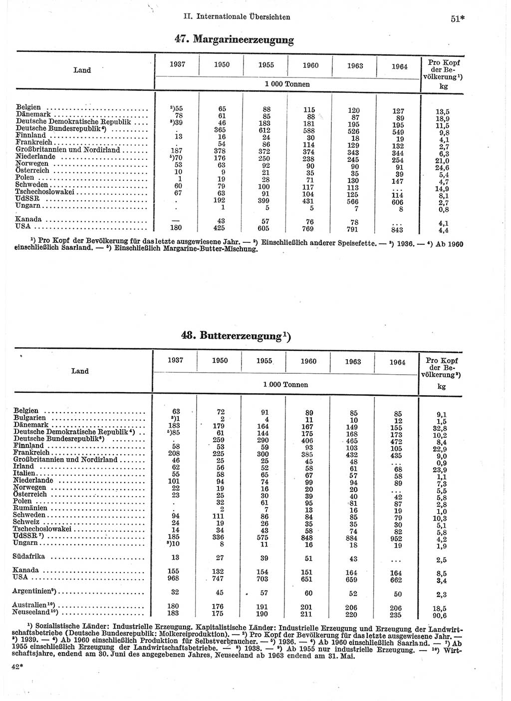 Statistisches Jahrbuch der Deutschen Demokratischen Republik (DDR) 1966, Seite 51 (Stat. Jb. DDR 1966, S. 51)