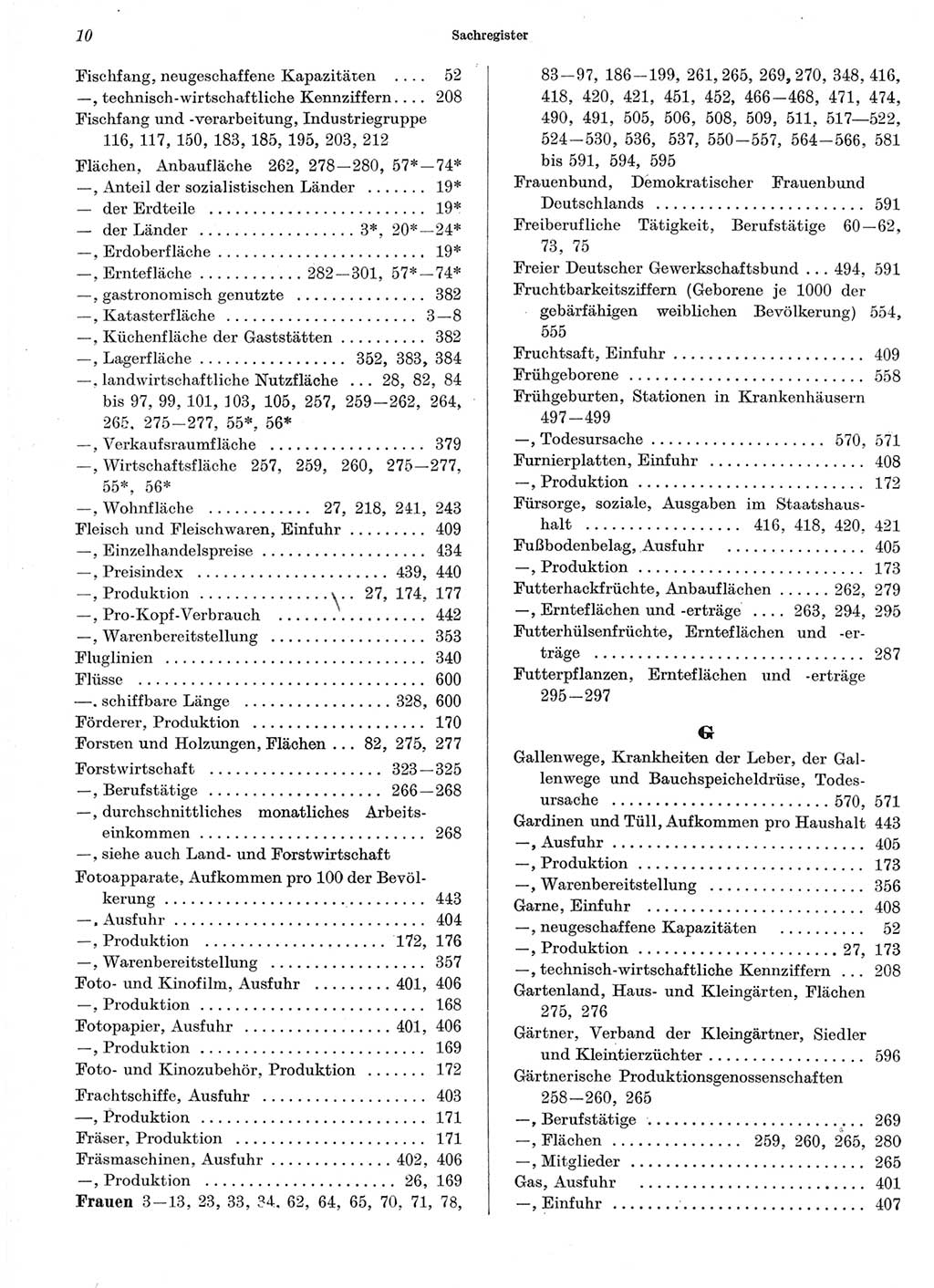 Statistisches Jahrbuch der Deutschen Demokratischen Republik (DDR) 1966, Seite 10 (Stat. Jb. DDR 1966, S. 10)