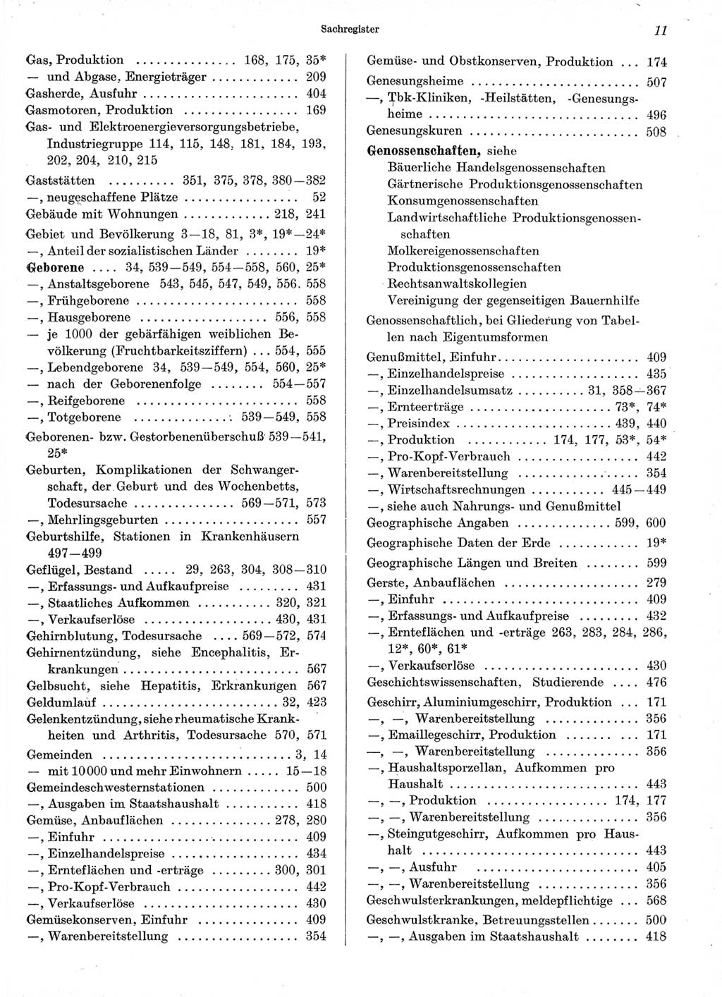 Statistisches Jahrbuch der Deutschen Demokratischen Republik (DDR) 1966, Seite 11 (Stat. Jb. DDR 1966, S. 11)