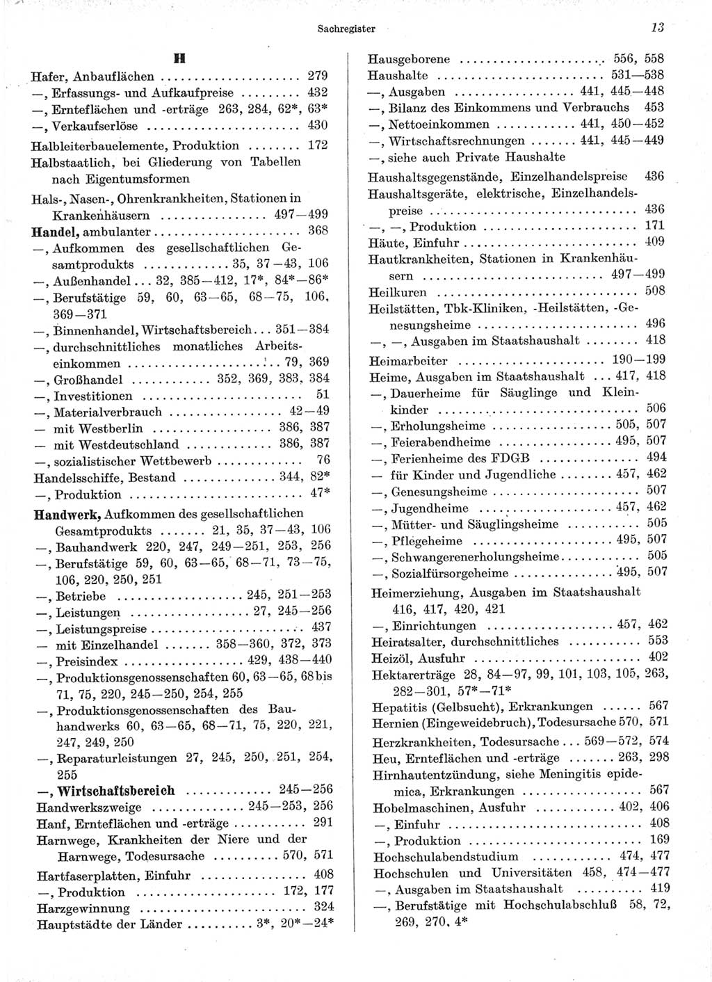 Statistisches Jahrbuch der Deutschen Demokratischen Republik (DDR) 1966, Seite 13 (Stat. Jb. DDR 1966, S. 13)