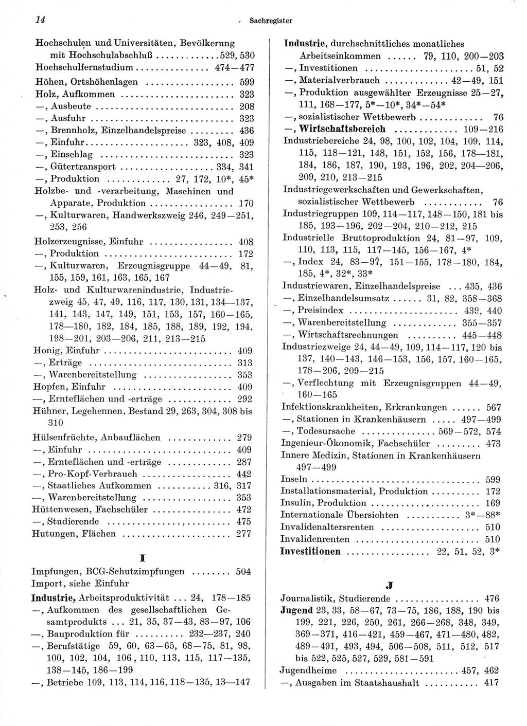 Statistisches Jahrbuch der Deutschen Demokratischen Republik (DDR) 1966, Seite 14 (Stat. Jb. DDR 1966, S. 14)