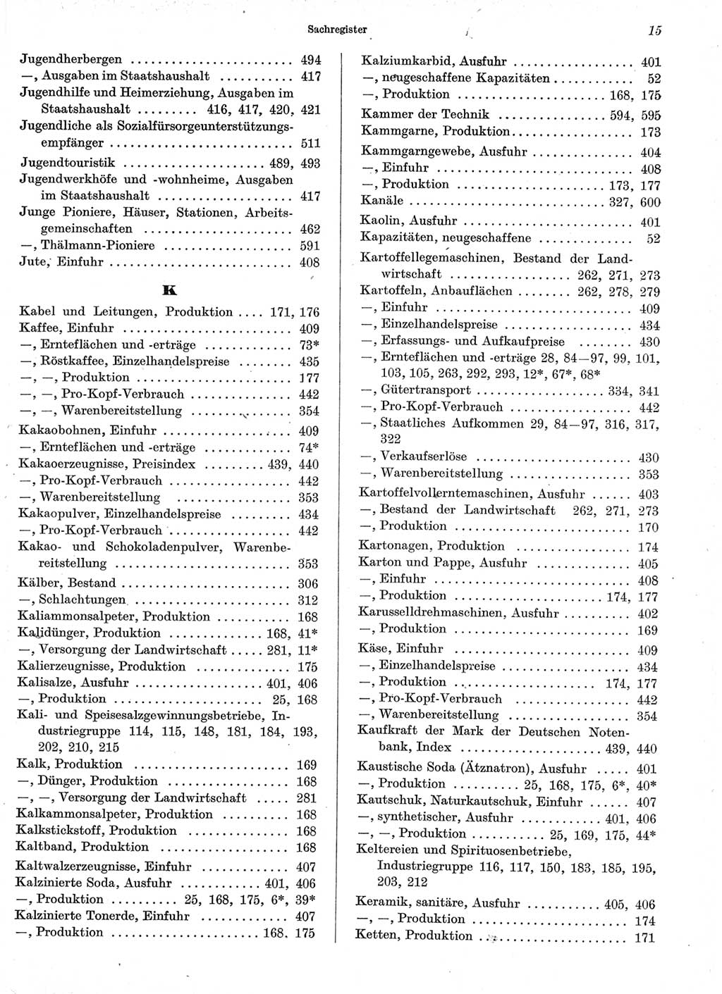 Statistisches Jahrbuch der Deutschen Demokratischen Republik (DDR) 1966, Seite 15 (Stat. Jb. DDR 1966, S. 15)