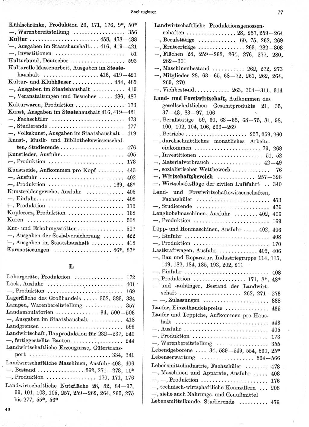 Statistisches Jahrbuch der Deutschen Demokratischen Republik (DDR) 1966, Seite 17 (Stat. Jb. DDR 1966, S. 17)