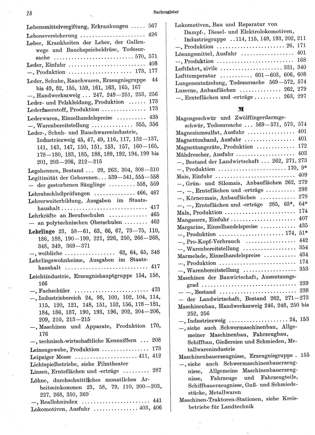 Statistisches Jahrbuch der Deutschen Demokratischen Republik (DDR) 1966, Seite 18 (Stat. Jb. DDR 1966, S. 18)