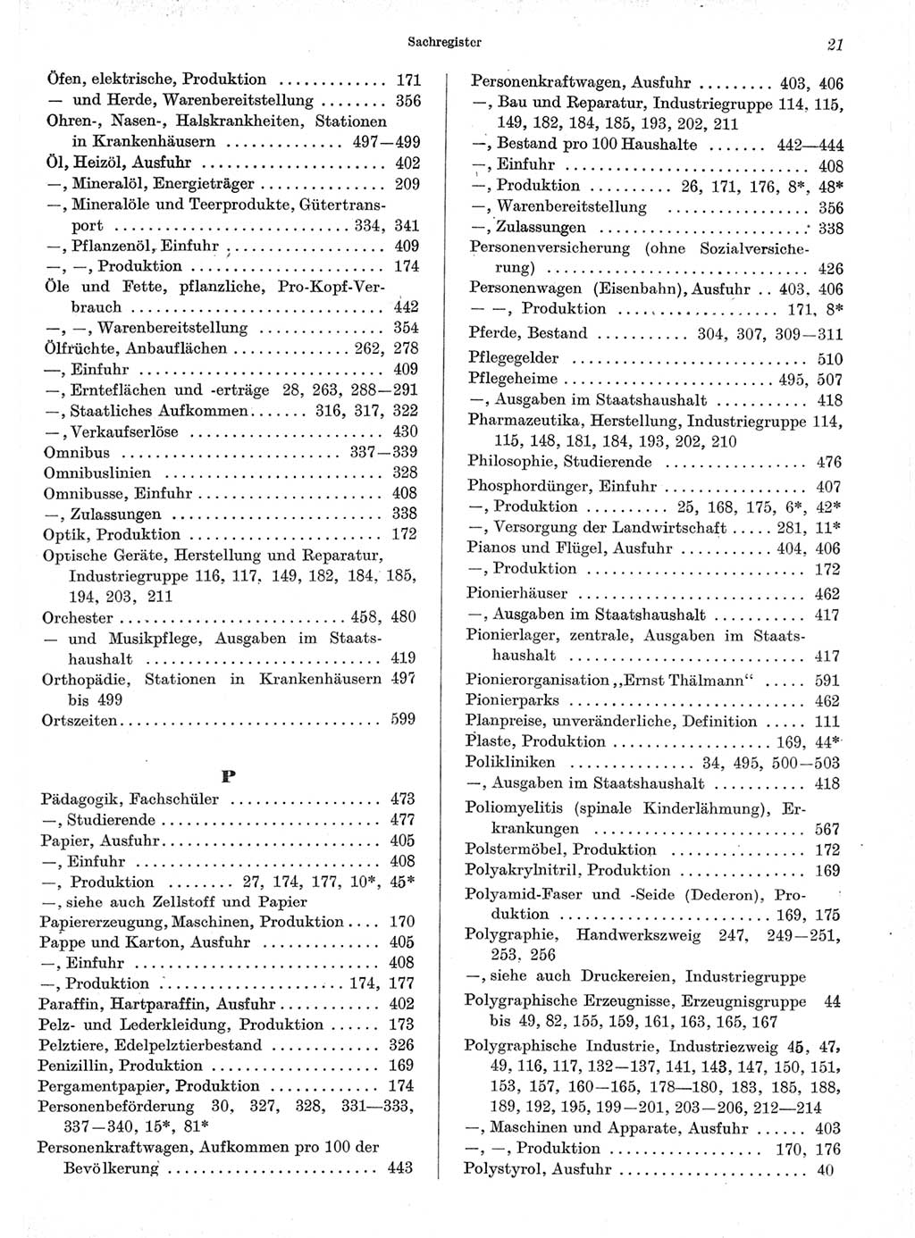 Statistisches Jahrbuch der Deutschen Demokratischen Republik (DDR) 1966, Seite 21 (Stat. Jb. DDR 1966, S. 21)