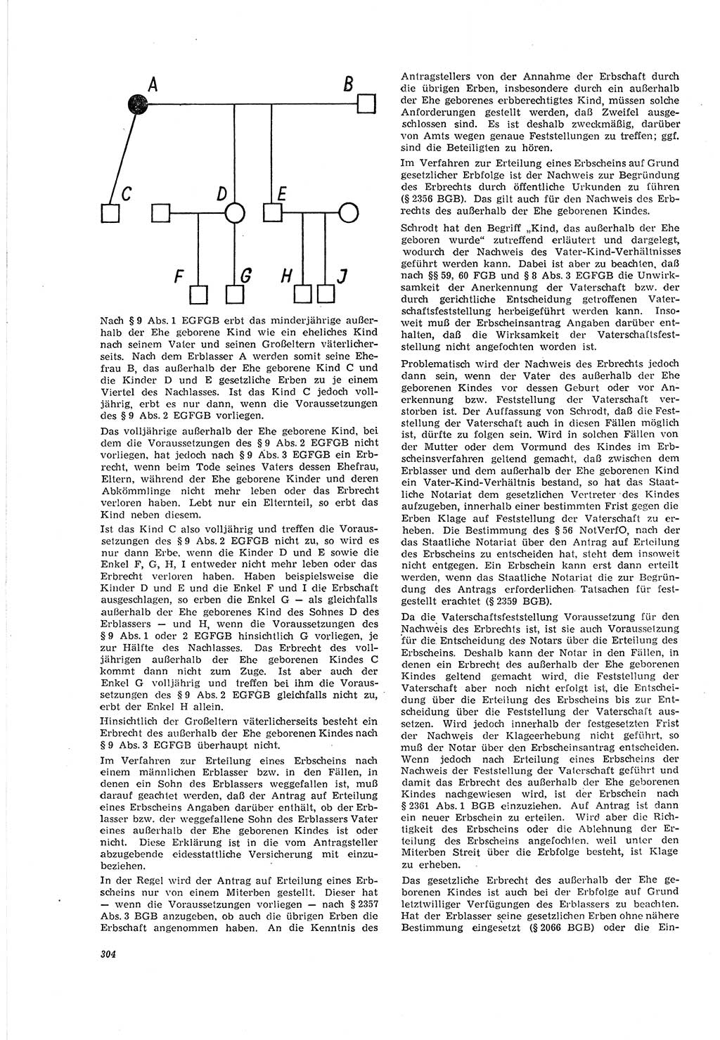 Neue Justiz (NJ), Zeitschrift für Recht und Rechtswissenschaft [Deutsche Demokratische Republik (DDR)], 20. Jahrgang 1966, Seite 304 (NJ DDR 1966, S. 304)