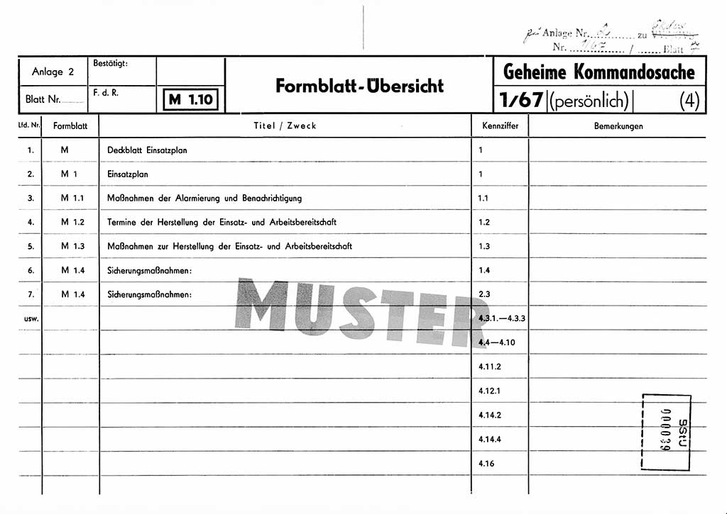 Anlage zur Direktive Nr. 1/67, Inhalt und Ziel der Mobilmachungsarbeit im Ministerium für Staatssicherheit, die Planung und Organisation der Mobilmachungsaufgaben und besonderer Maßnahmen der Vorbereitung des Ministeriums für Staatssicherheit im Verteidigungszustand, Deutsche Demokratische Republik (DDR), Ministerium für Staatssicherheit (MfS), Der Minister, Geheime Kommandosache (GKdos) 1/67, Berlin 1967, Seite 15 ( Anl. Dir. 1/67 DDR MfS Min. GKdos 1/67 1967, S. 15)