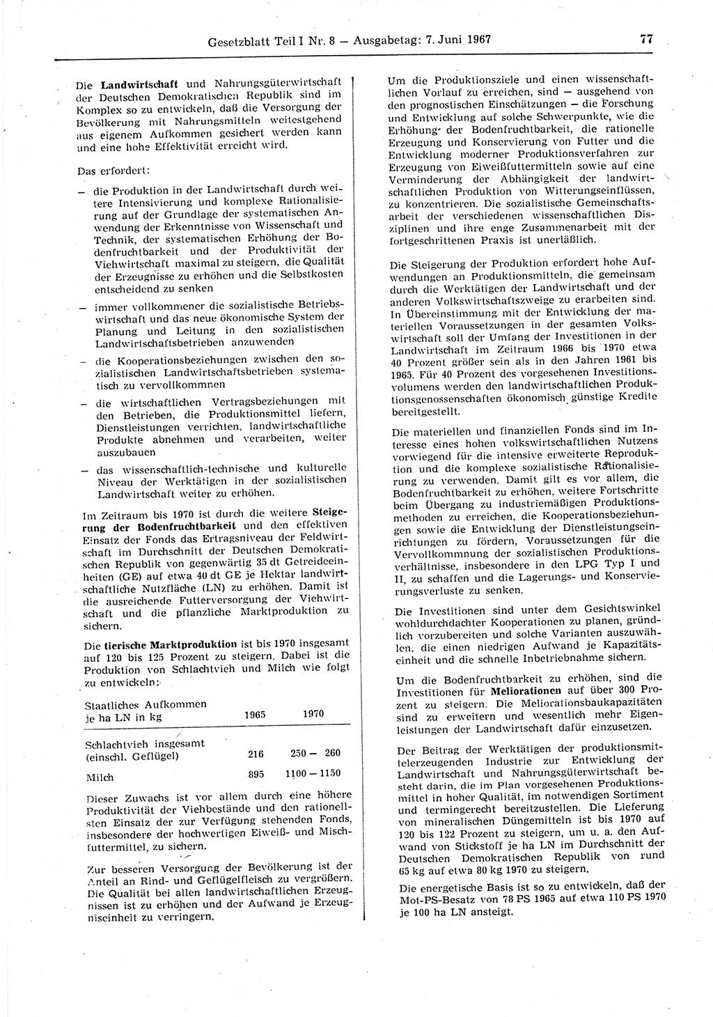 Gesetzblatt (GBl.) der Deutschen Demokratischen Republik (DDR) Teil Ⅰ 1967, Seite 77 (GBl. DDR Ⅰ 1967, S. 77)