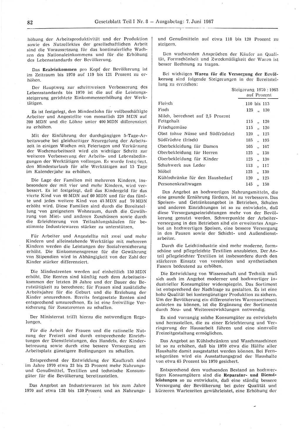 Gesetzblatt (GBl.) der Deutschen Demokratischen Republik (DDR) Teil Ⅰ 1967, Seite 82 (GBl. DDR Ⅰ 1967, S. 82)