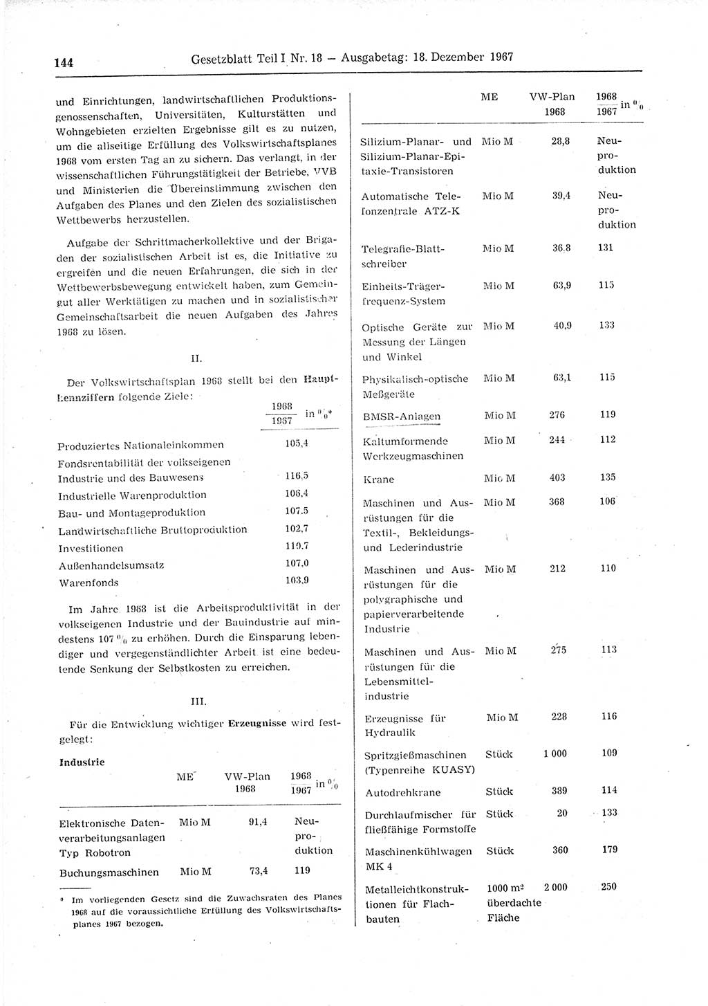 Gesetzblatt (GBl.) der Deutschen Demokratischen Republik (DDR) Teil Ⅰ 1967, Seite 144 (GBl. DDR Ⅰ 1967, S. 144)