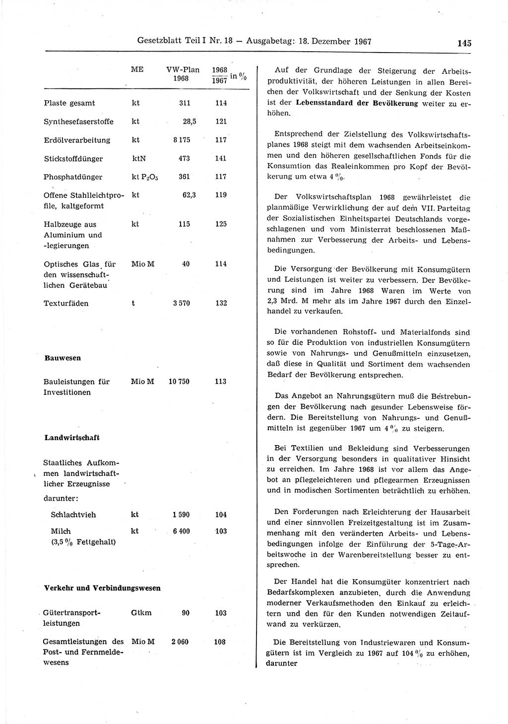 Gesetzblatt (GBl.) der Deutschen Demokratischen Republik (DDR) Teil Ⅰ 1967, Seite 145 (GBl. DDR Ⅰ 1967, S. 145)