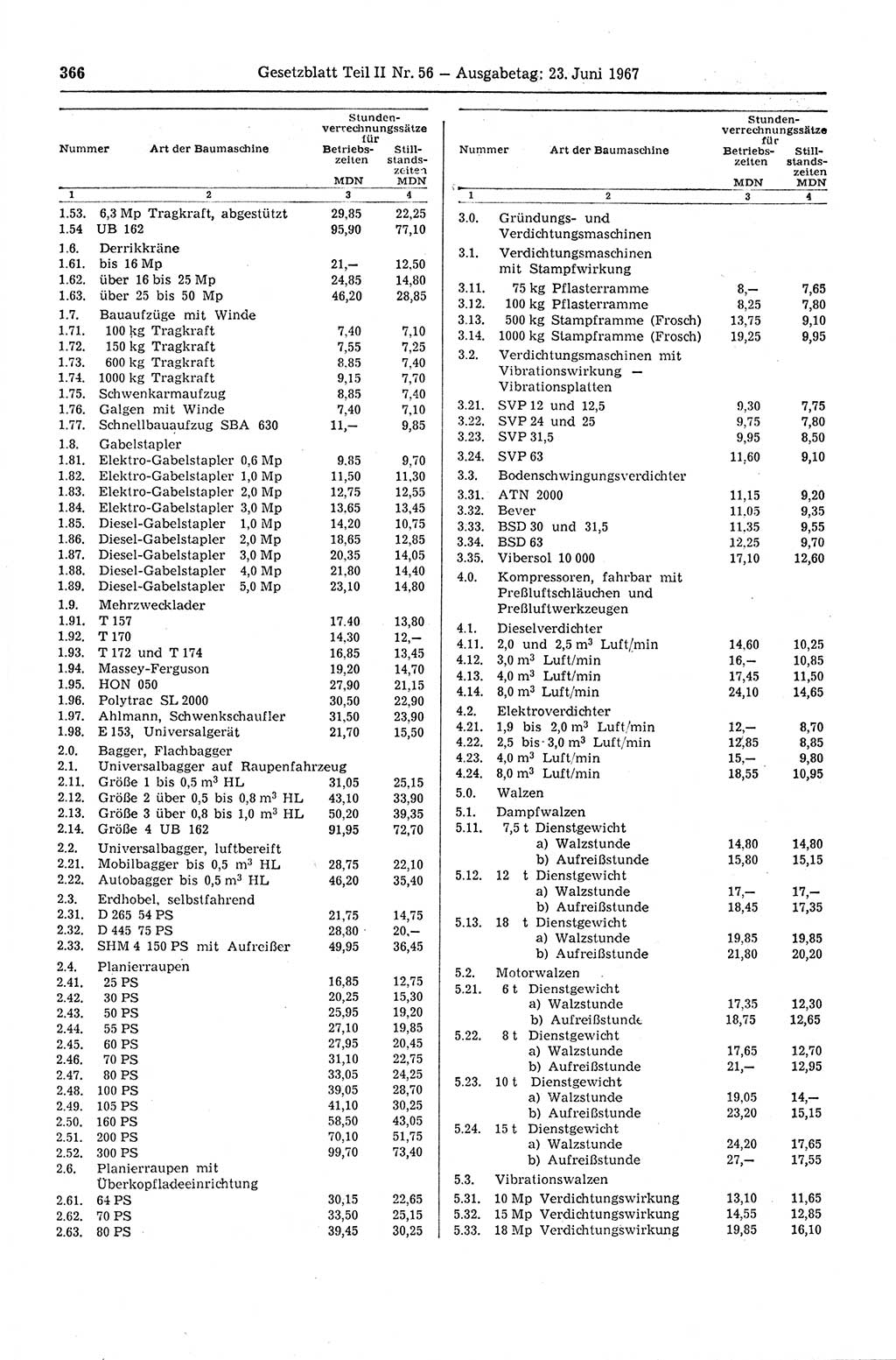 Gesetzblatt (GBl.) der Deutschen Demokratischen Republik (DDR) Teil ⅠⅠ 1967, Seite 366 (GBl. DDR ⅠⅠ 1967, S. 366)