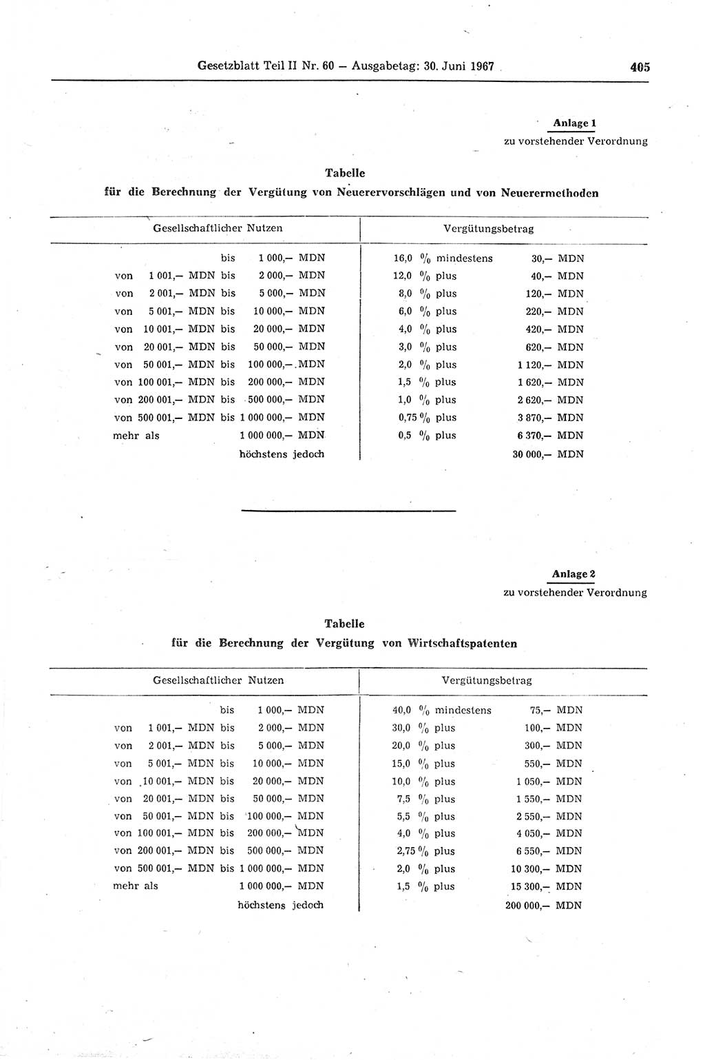 Gesetzblatt (GBl.) der Deutschen Demokratischen Republik (DDR) Teil ⅠⅠ 1967, Seite 405 (GBl. DDR ⅠⅠ 1967, S. 405)