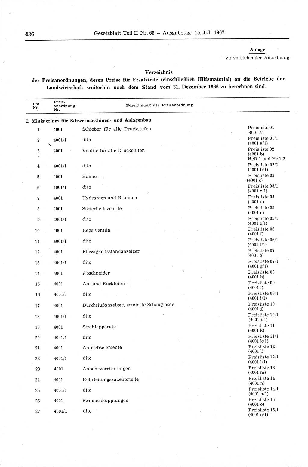 Gesetzblatt (GBl.) der Deutschen Demokratischen Republik (DDR) Teil ⅠⅠ 1967, Seite 436 (GBl. DDR ⅠⅠ 1967, S. 436)