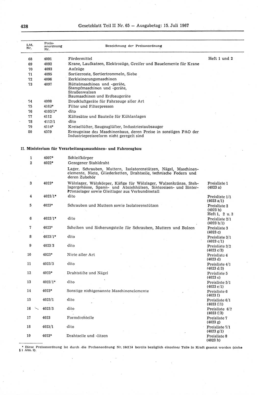 Gesetzblatt (GBl.) der Deutschen Demokratischen Republik (DDR) Teil ⅠⅠ 1967, Seite 438 (GBl. DDR ⅠⅠ 1967, S. 438)