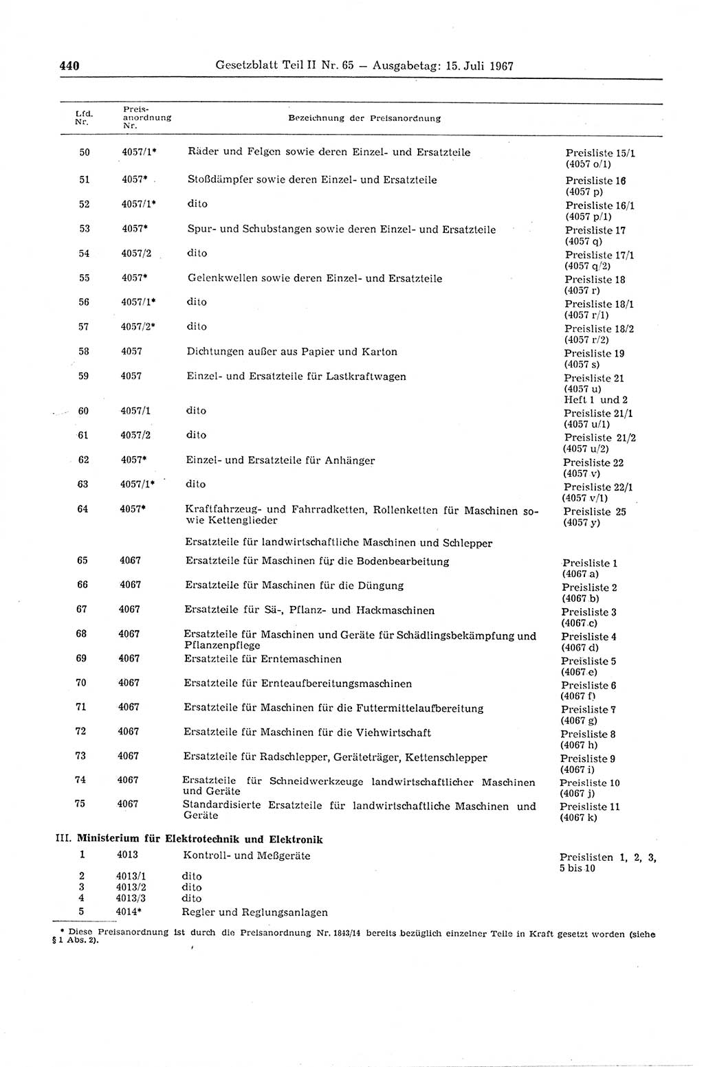 Gesetzblatt (GBl.) der Deutschen Demokratischen Republik (DDR) Teil ⅠⅠ 1967, Seite 440 (GBl. DDR ⅠⅠ 1967, S. 440)