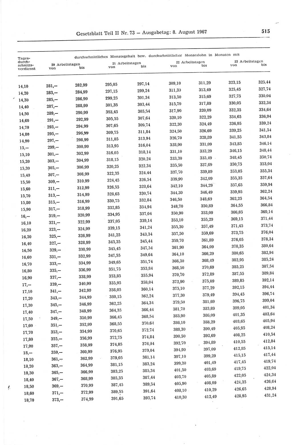 Gesetzblatt (GBl.) der Deutschen Demokratischen Republik (DDR) Teil ⅠⅠ 1967, Seite 515 (GBl. DDR ⅠⅠ 1967, S. 515)