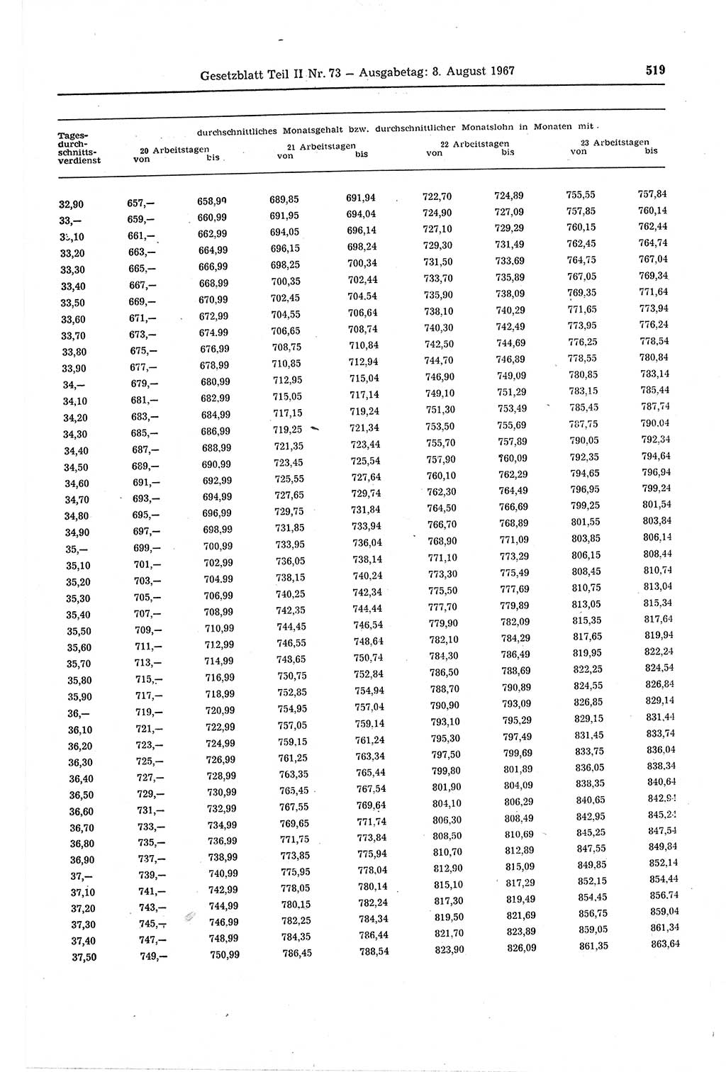 Gesetzblatt (GBl.) der Deutschen Demokratischen Republik (DDR) Teil ⅠⅠ 1967, Seite 519 (GBl. DDR ⅠⅠ 1967, S. 519)