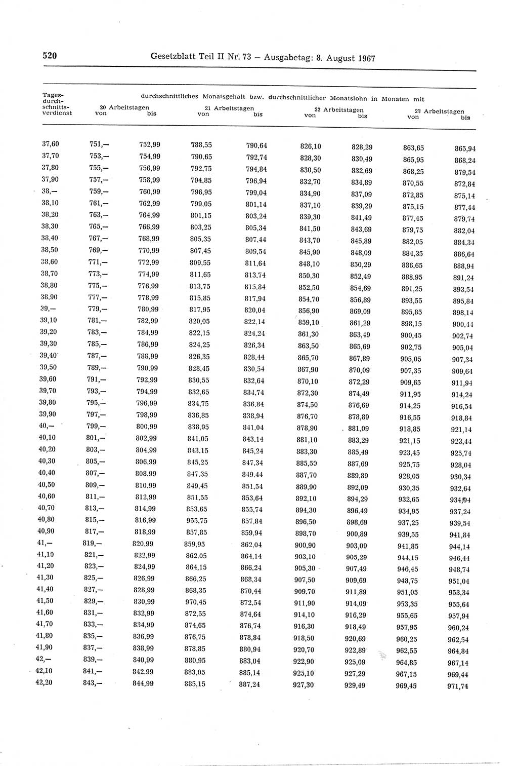 Gesetzblatt (GBl.) der Deutschen Demokratischen Republik (DDR) Teil ⅠⅠ 1967, Seite 520 (GBl. DDR ⅠⅠ 1967, S. 520)