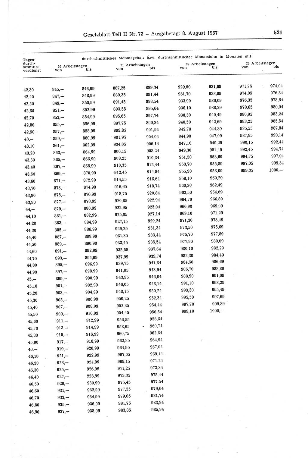 Gesetzblatt (GBl.) der Deutschen Demokratischen Republik (DDR) Teil ⅠⅠ 1967, Seite 521 (GBl. DDR ⅠⅠ 1967, S. 521)