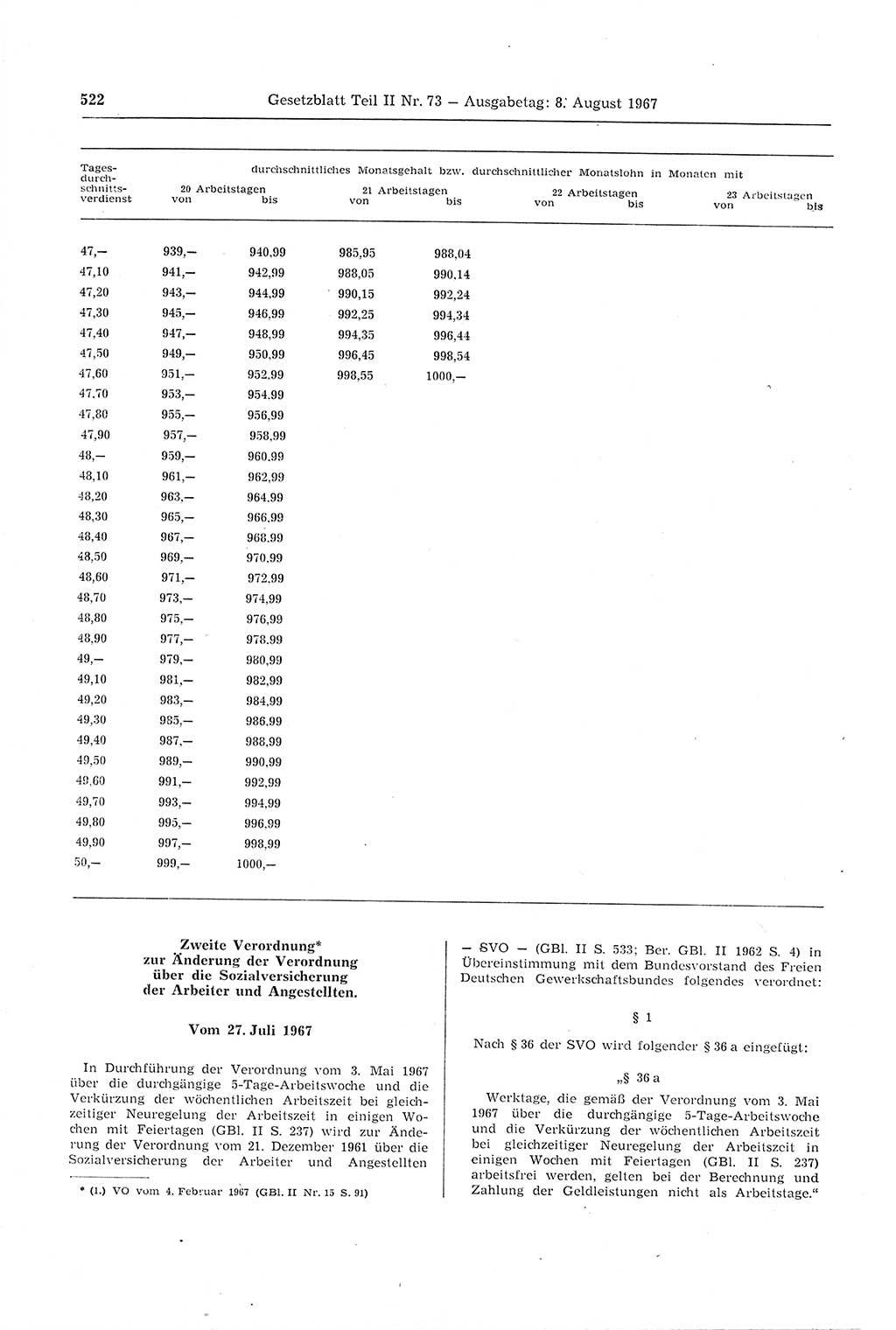 Gesetzblatt (GBl.) der Deutschen Demokratischen Republik (DDR) Teil ⅠⅠ 1967, Seite 522 (GBl. DDR ⅠⅠ 1967, S. 522)