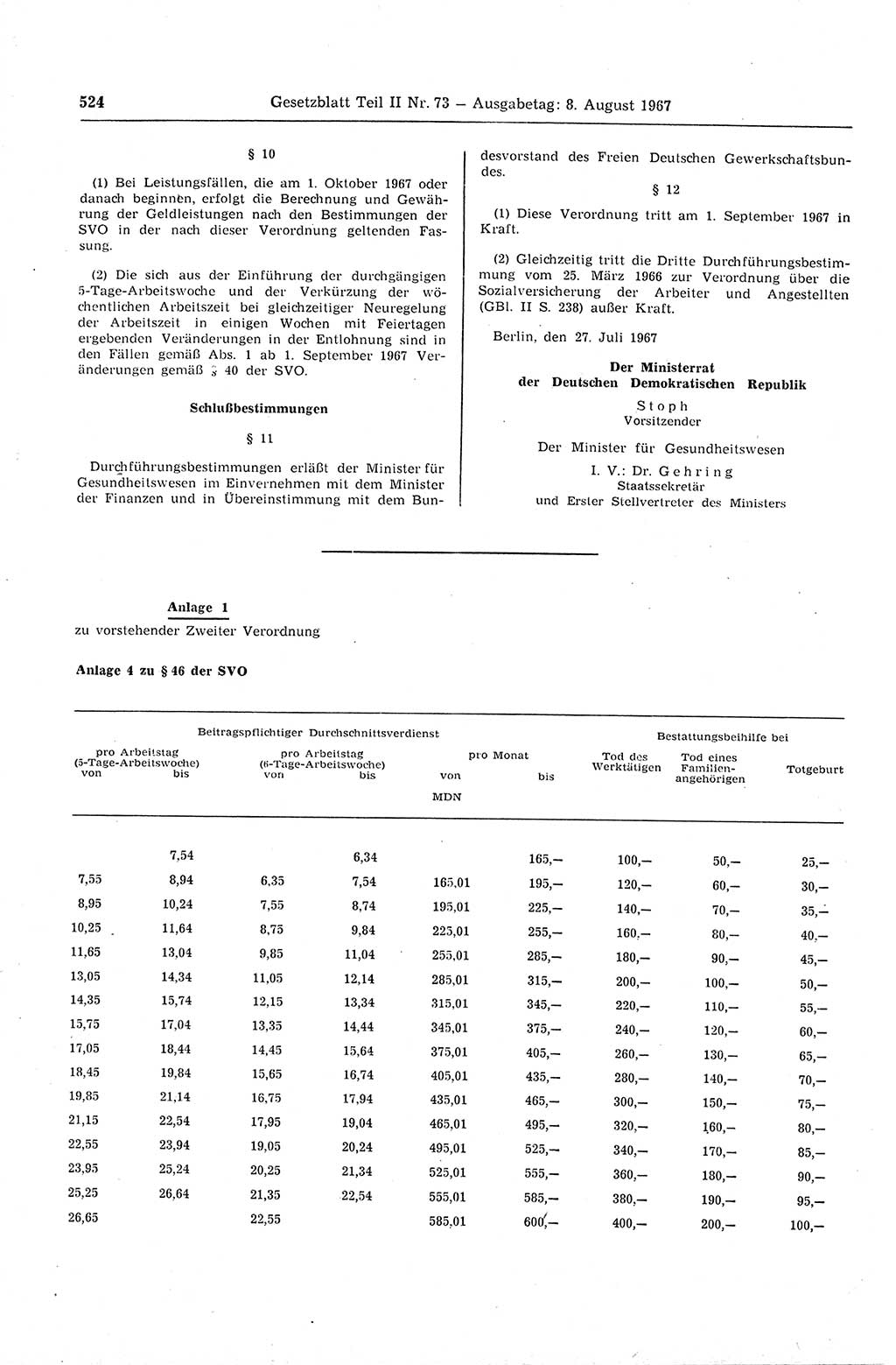 Gesetzblatt (GBl.) der Deutschen Demokratischen Republik (DDR) Teil ⅠⅠ 1967, Seite 524 (GBl. DDR ⅠⅠ 1967, S. 524)