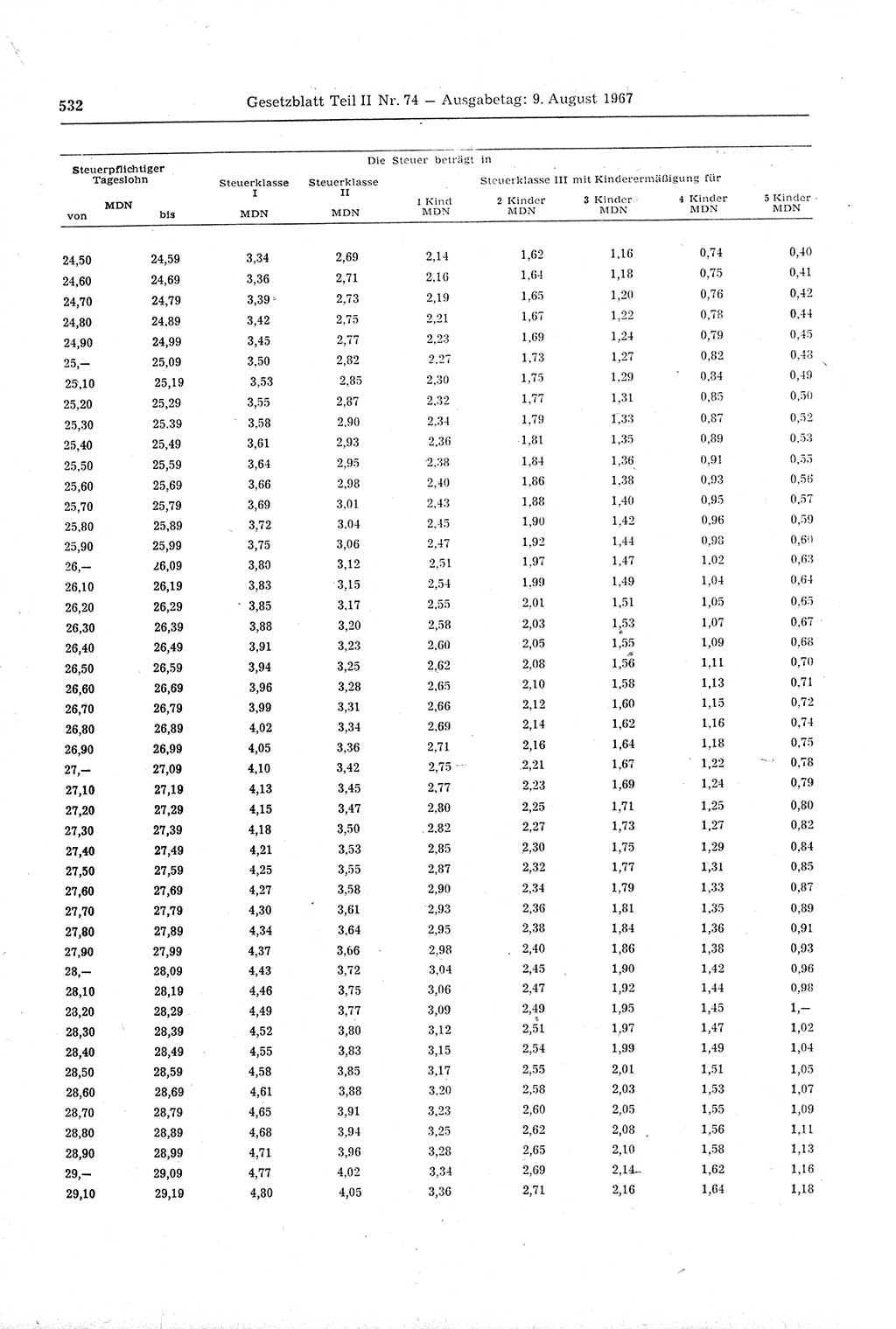 Gesetzblatt (GBl.) der Deutschen Demokratischen Republik (DDR) Teil ⅠⅠ 1967, Seite 532 (GBl. DDR ⅠⅠ 1967, S. 532)
