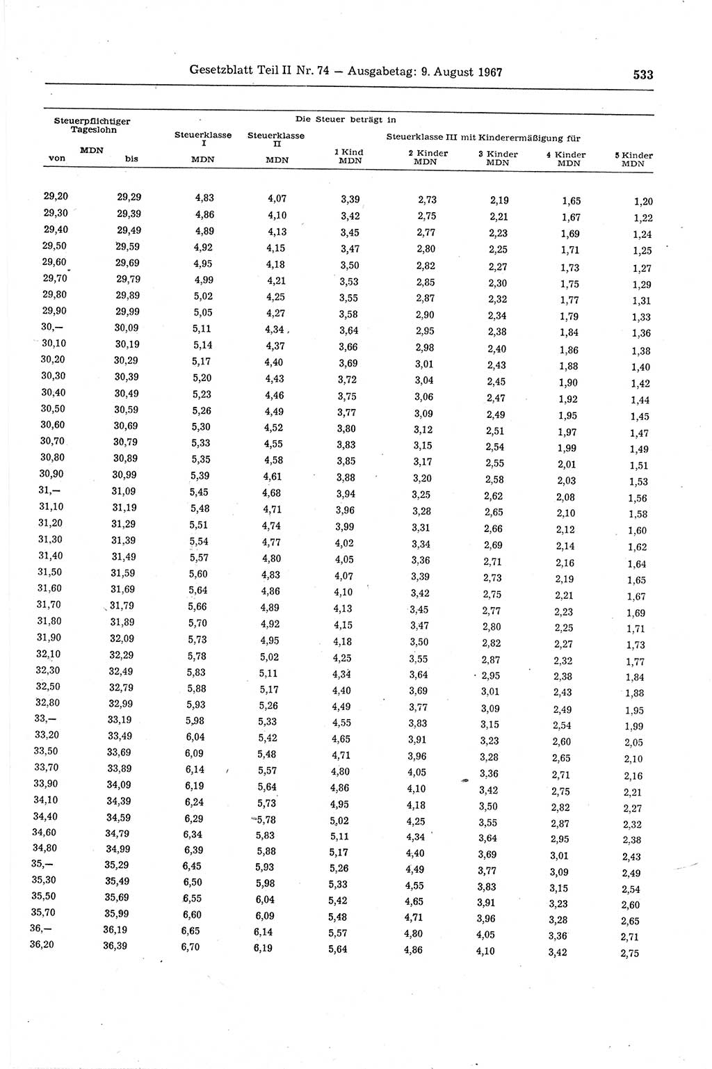 Gesetzblatt (GBl.) der Deutschen Demokratischen Republik (DDR) Teil ⅠⅠ 1967, Seite 533 (GBl. DDR ⅠⅠ 1967, S. 533)