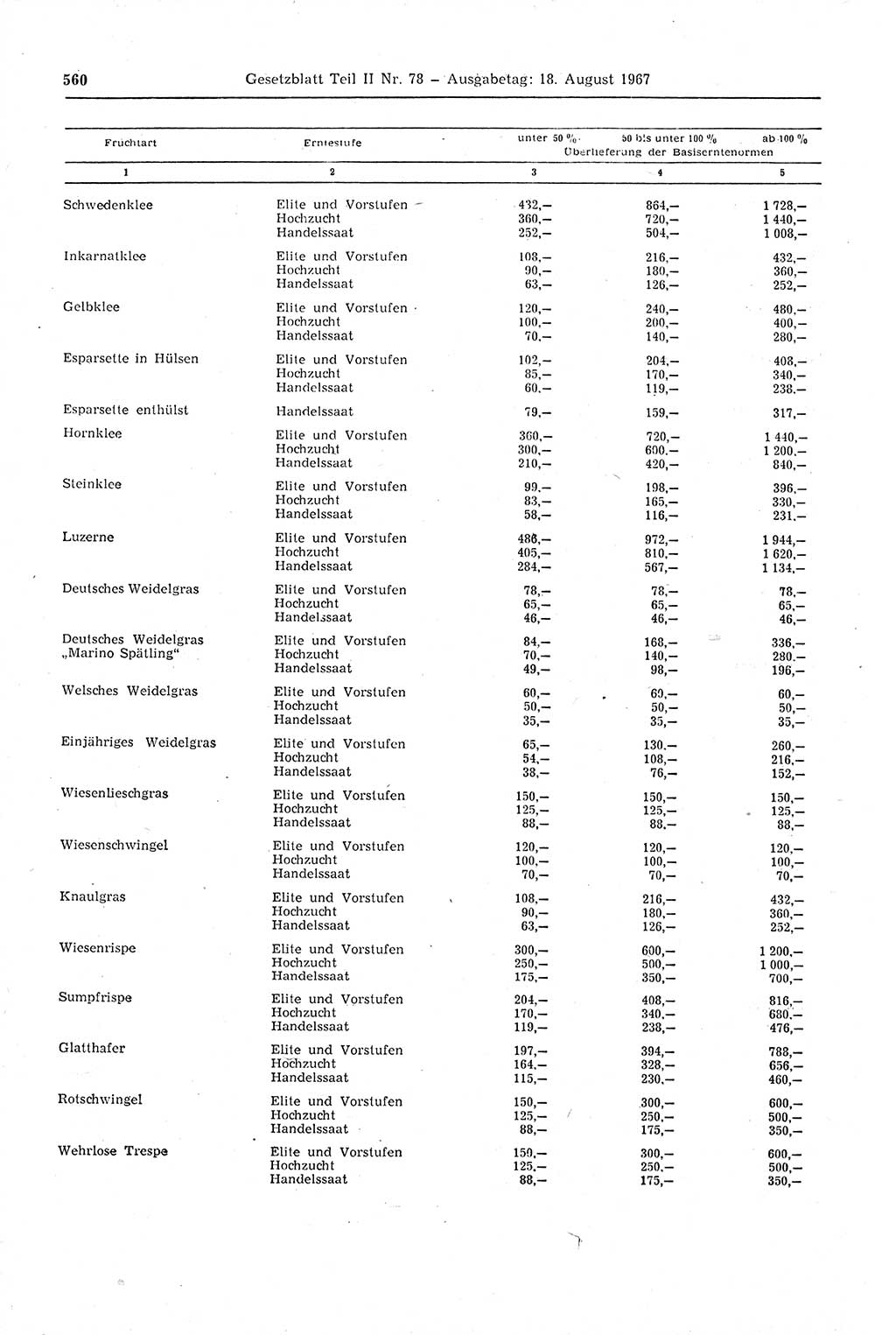 Gesetzblatt (GBl.) der Deutschen Demokratischen Republik (DDR) Teil ⅠⅠ 1967, Seite 560 (GBl. DDR ⅠⅠ 1967, S. 560)