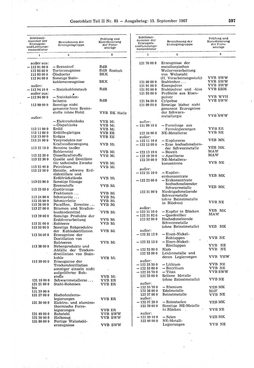 Gesetzblatt (GBl.) der Deutschen Demokratischen Republik (DDR) Teil ⅠⅠ 1967, Seite 597 (GBl. DDR ⅠⅠ 1967, S. 597)