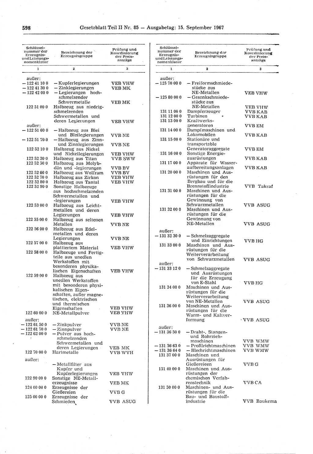 Gesetzblatt (GBl.) der Deutschen Demokratischen Republik (DDR) Teil ⅠⅠ 1967, Seite 598 (GBl. DDR ⅠⅠ 1967, S. 598)