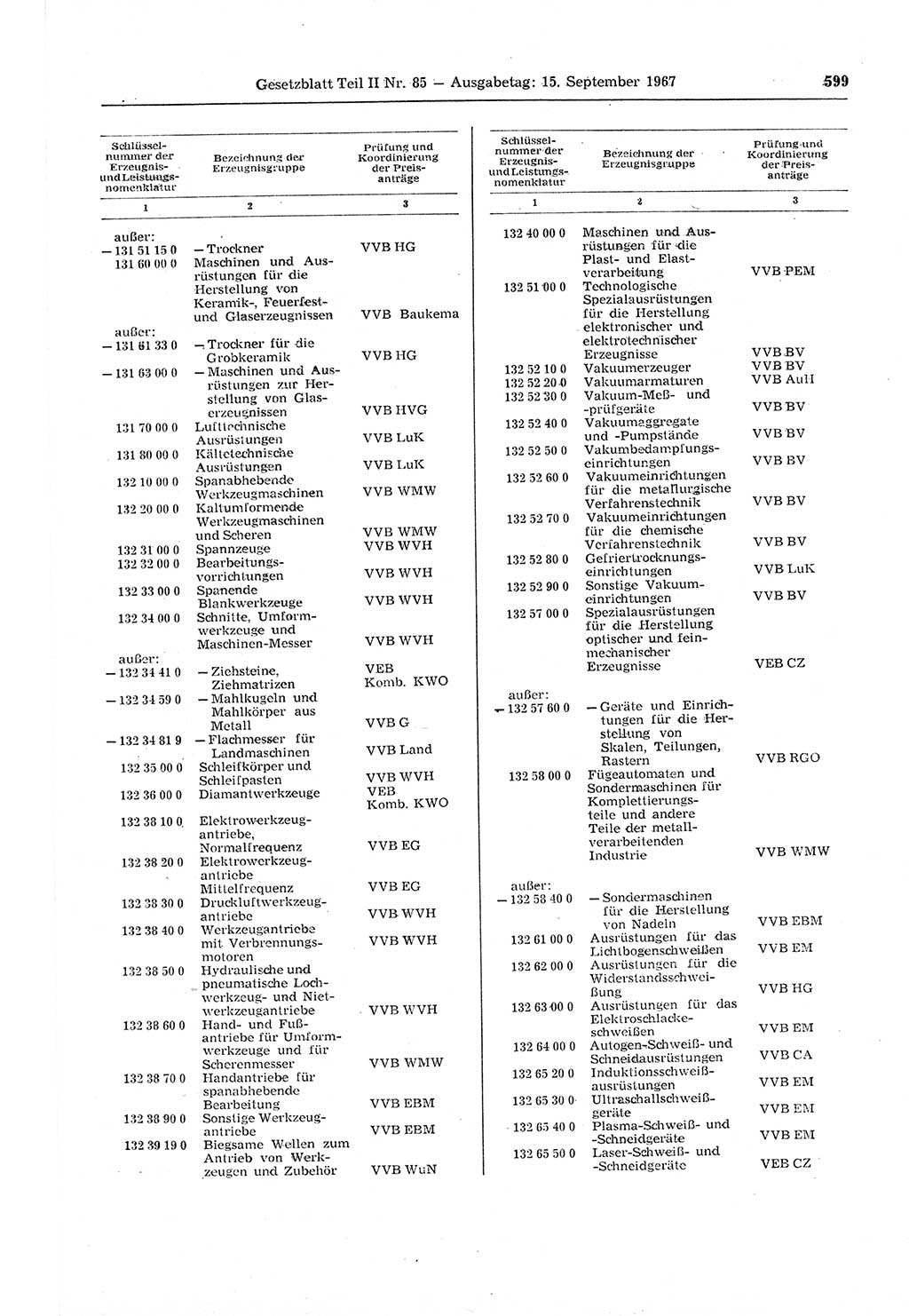 Gesetzblatt (GBl.) der Deutschen Demokratischen Republik (DDR) Teil ⅠⅠ 1967, Seite 599 (GBl. DDR ⅠⅠ 1967, S. 599)
