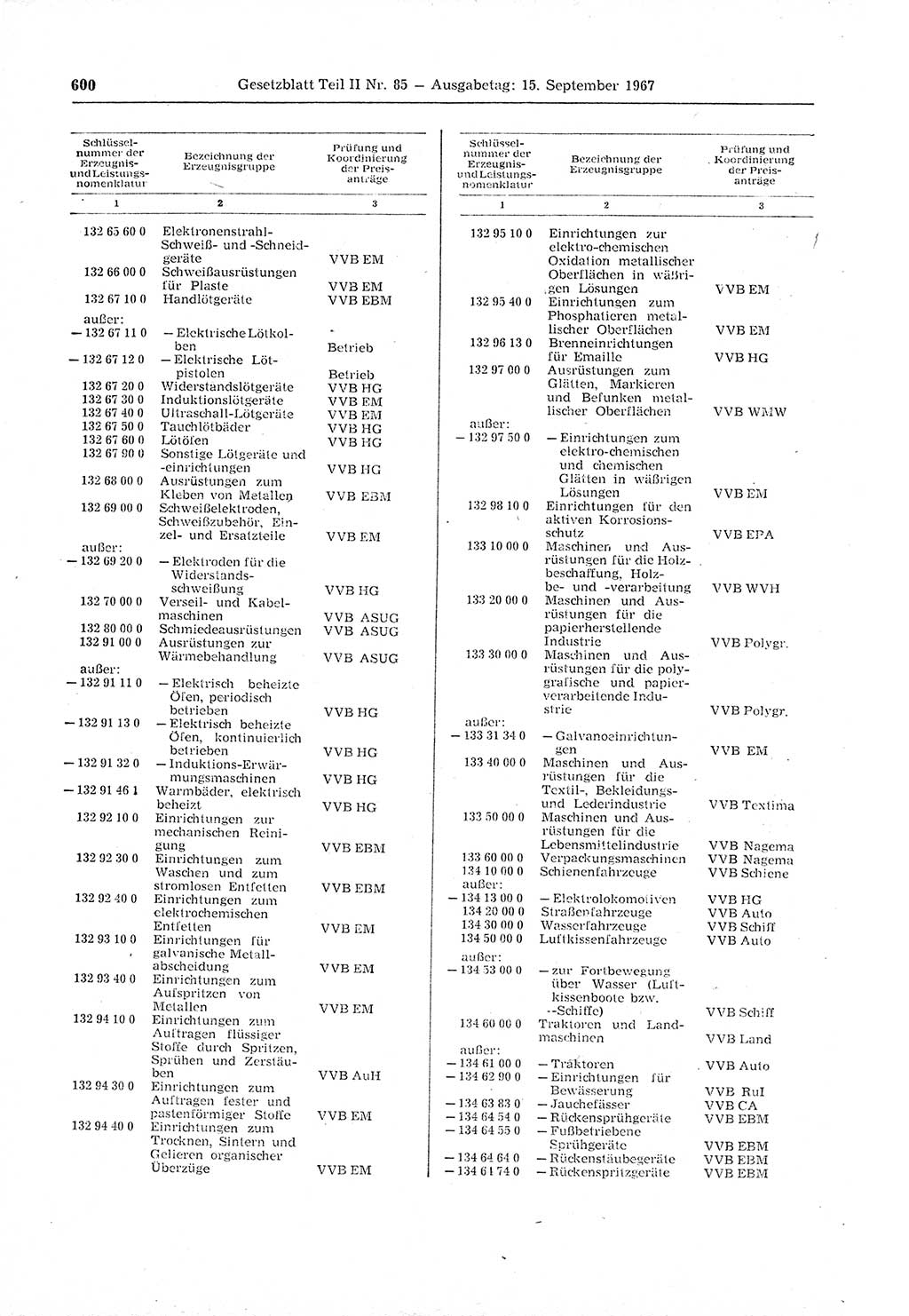 Gesetzblatt (GBl.) der Deutschen Demokratischen Republik (DDR) Teil ⅠⅠ 1967, Seite 600 (GBl. DDR ⅠⅠ 1967, S. 600)